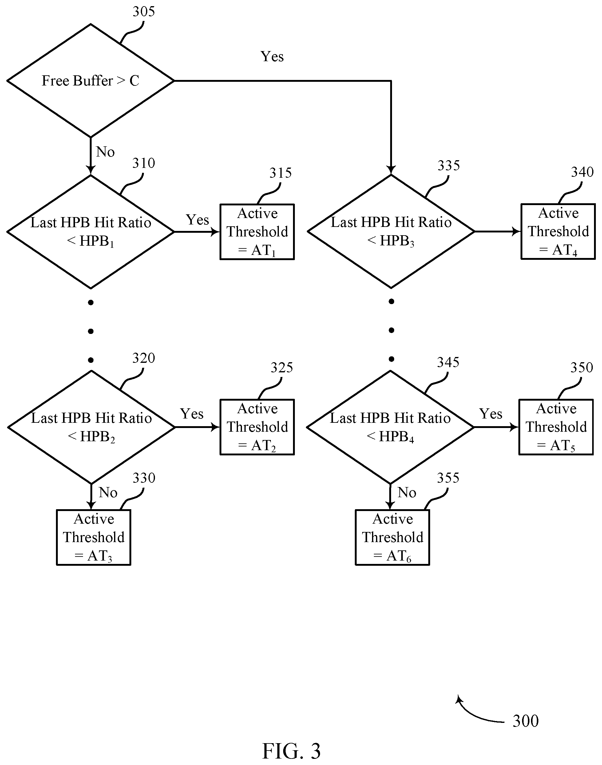 Patent US11836077 Figure 3 – Dynamically tuning host performance booster thresholds