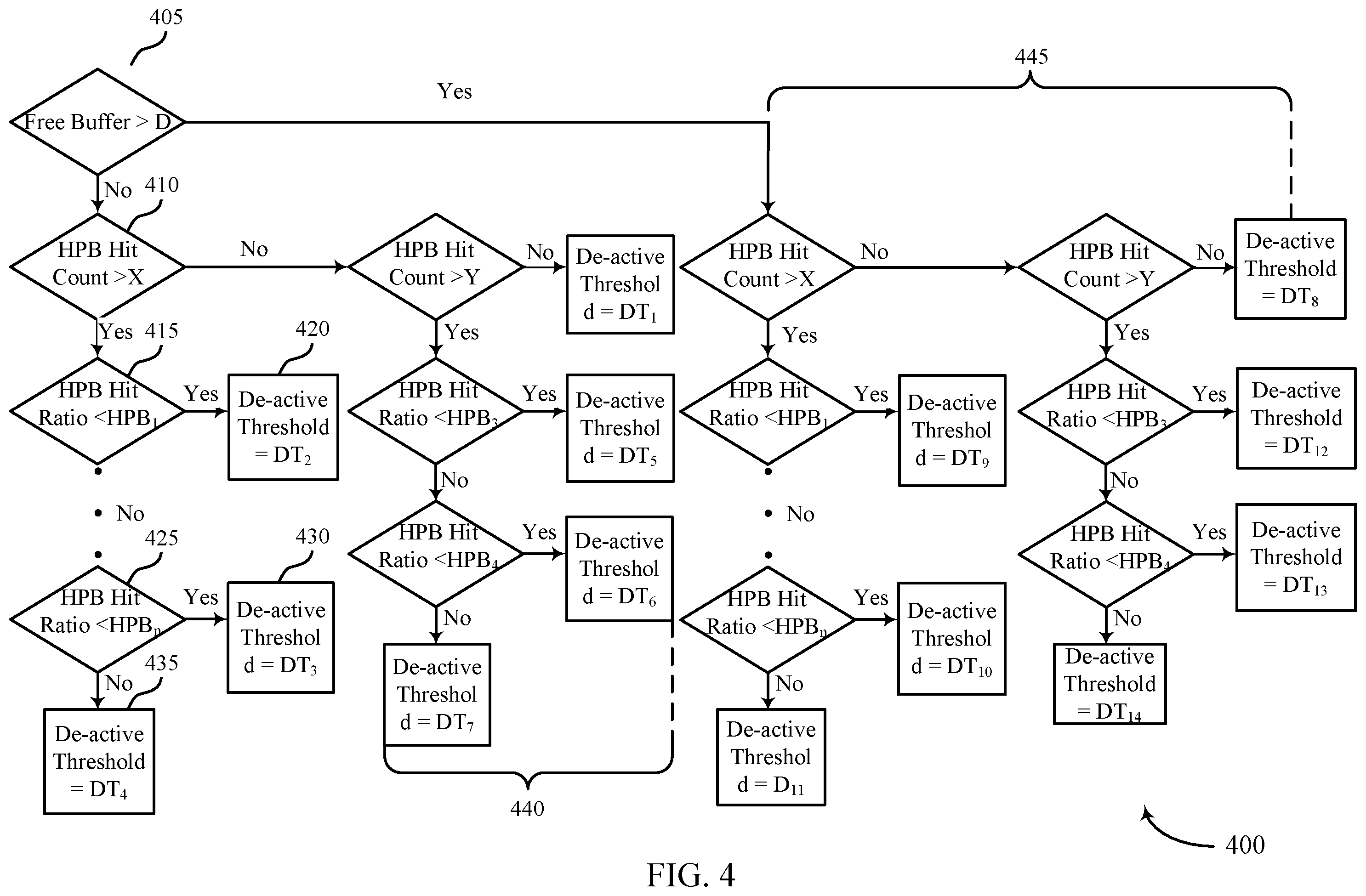 Patent US11836077 Figure 4 – Dynamically tuning host performance booster thresholds