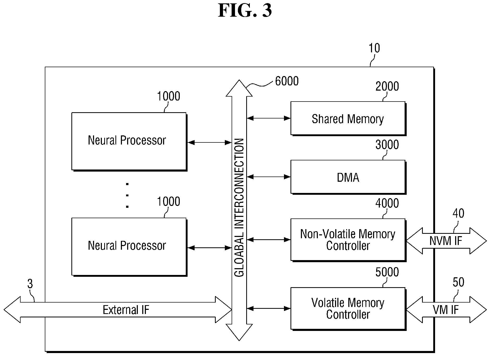 Patent US11836082 Figure 3 – Neural processing device and load/store method of neural processing device