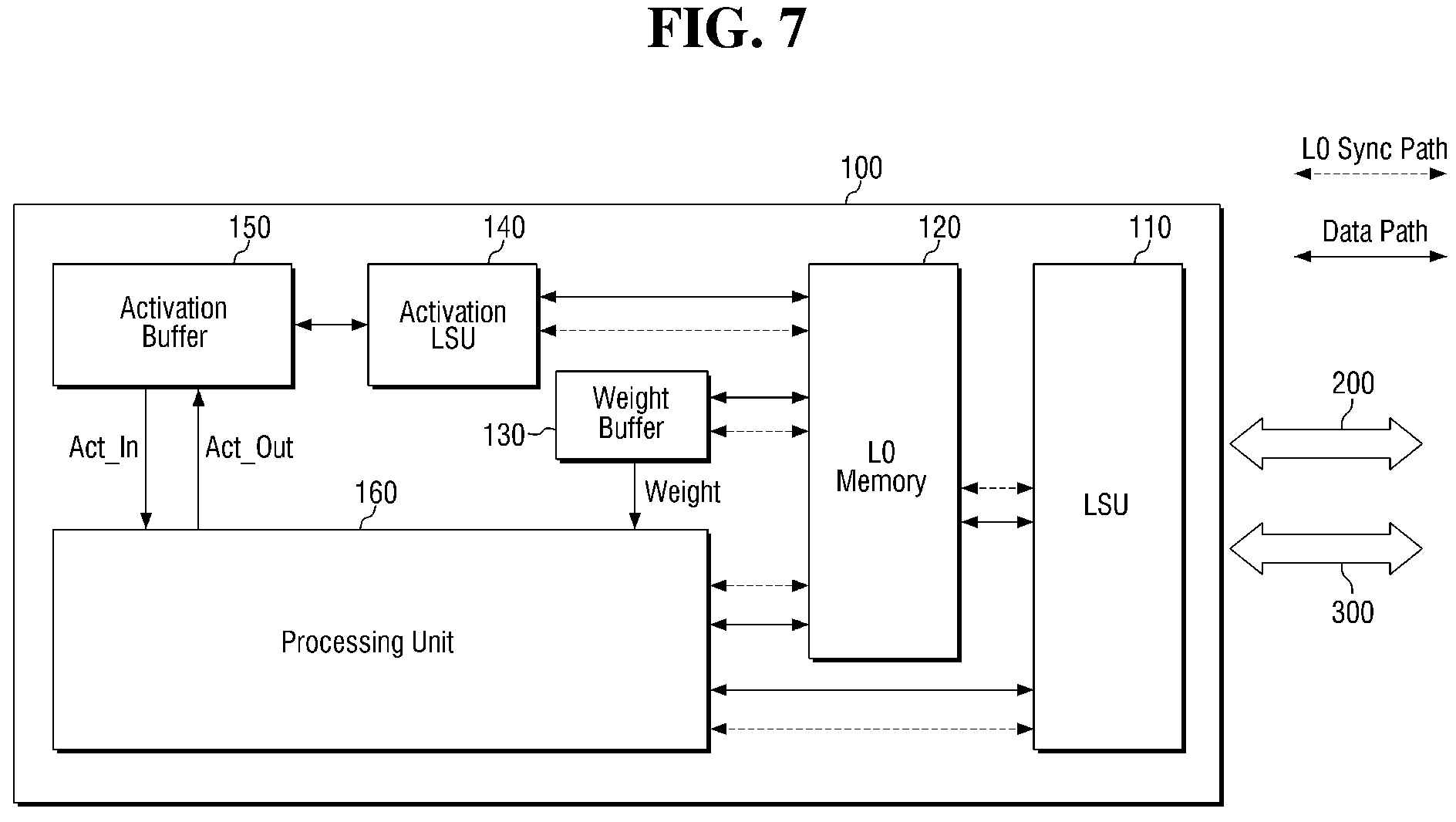 Patent US11836082 Figure 7 – Neural processing device and load/store method of neural processing device