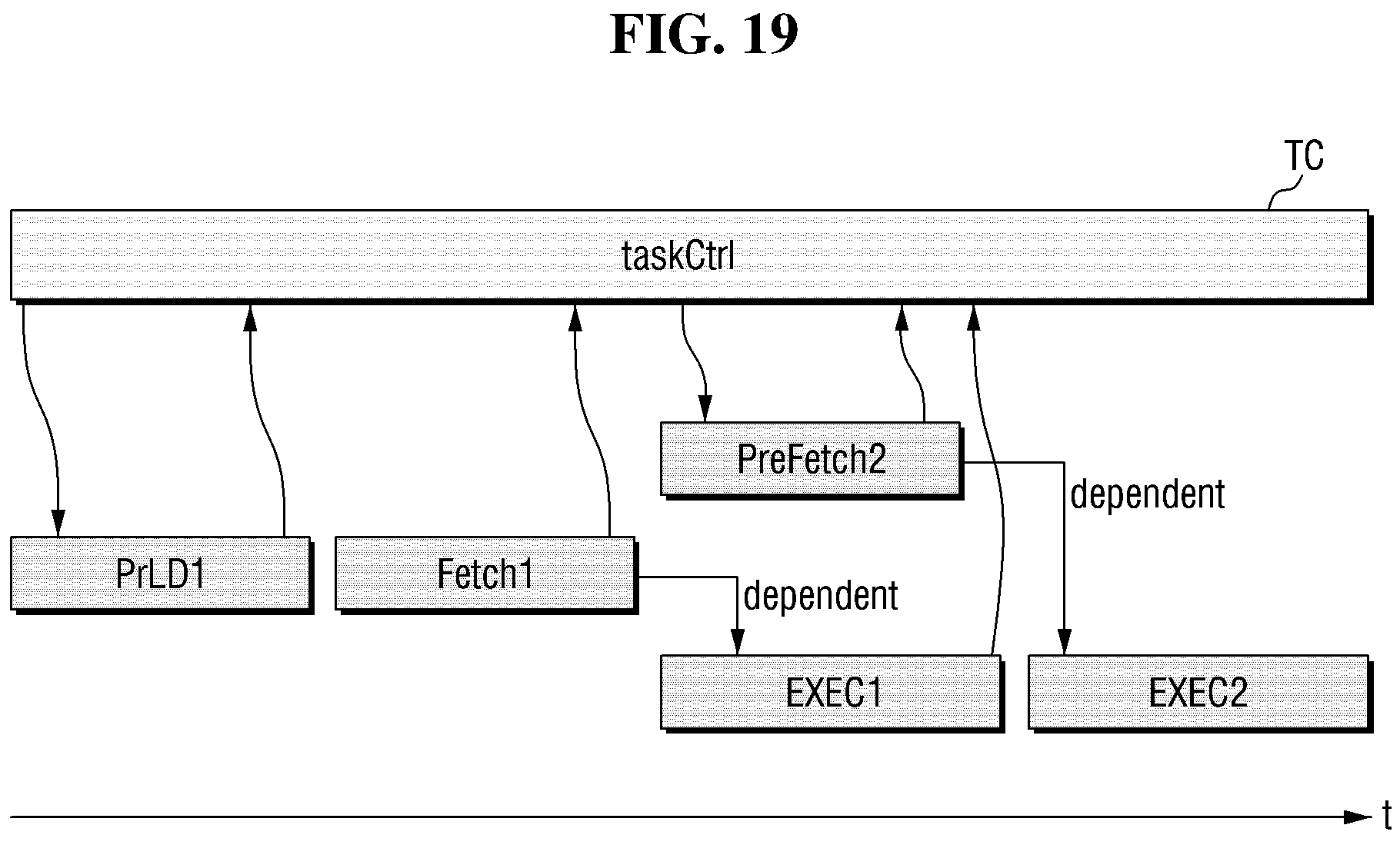 Patent US11836082 Figure 19 – Neural processing device and load/store method of neural processing device