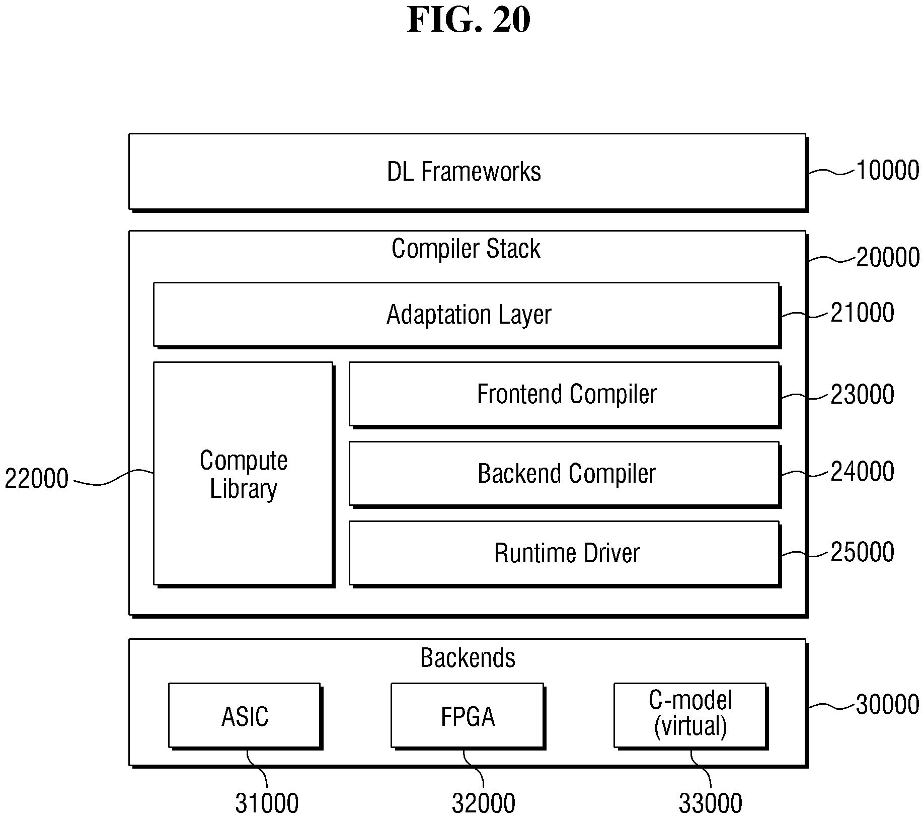 Patent US11836082 Figure 20 – Neural processing device and load/store method of neural processing device
