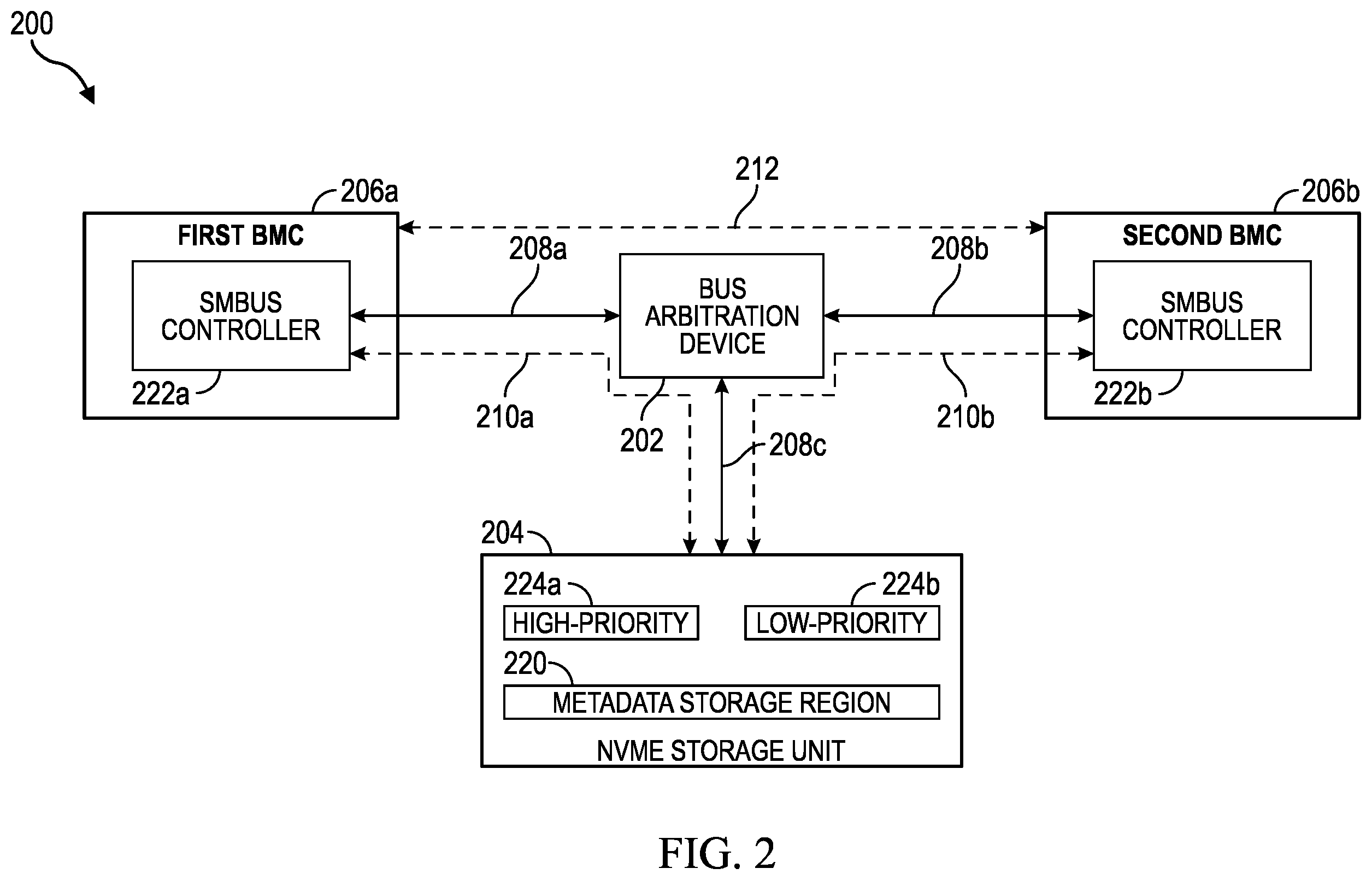 Patent US11836100 Figure 2 – Redundant baseboard management controller (BMC) system and method