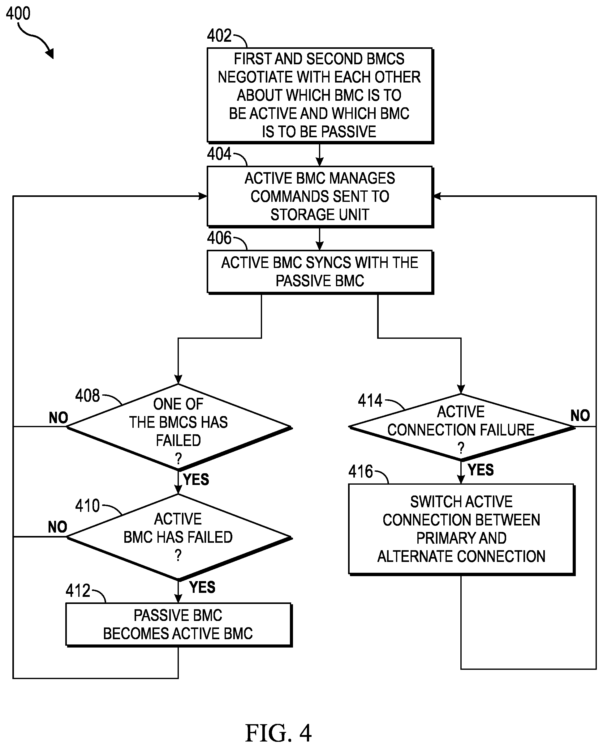 Patent US11836100 Figure 4 – Redundant baseboard management controller (BMC) system and method