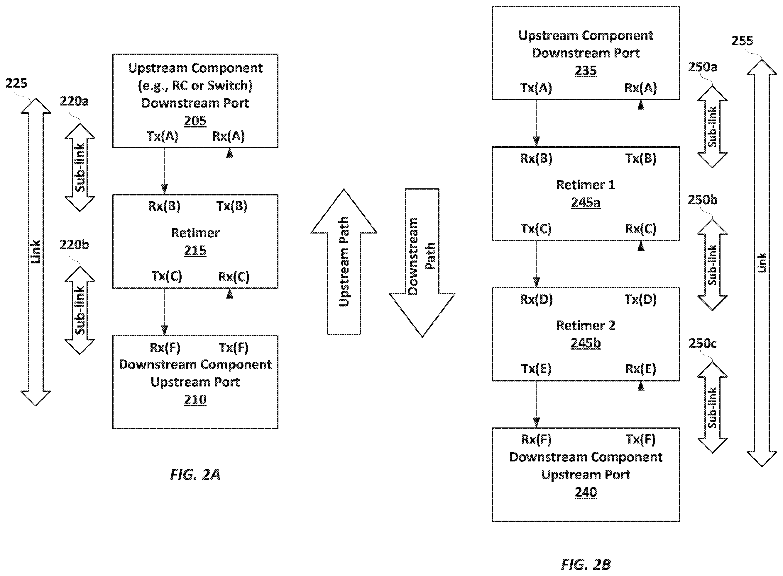 Patent US11836101 Figure 2 – Partial link width states for bidirectional multilane links