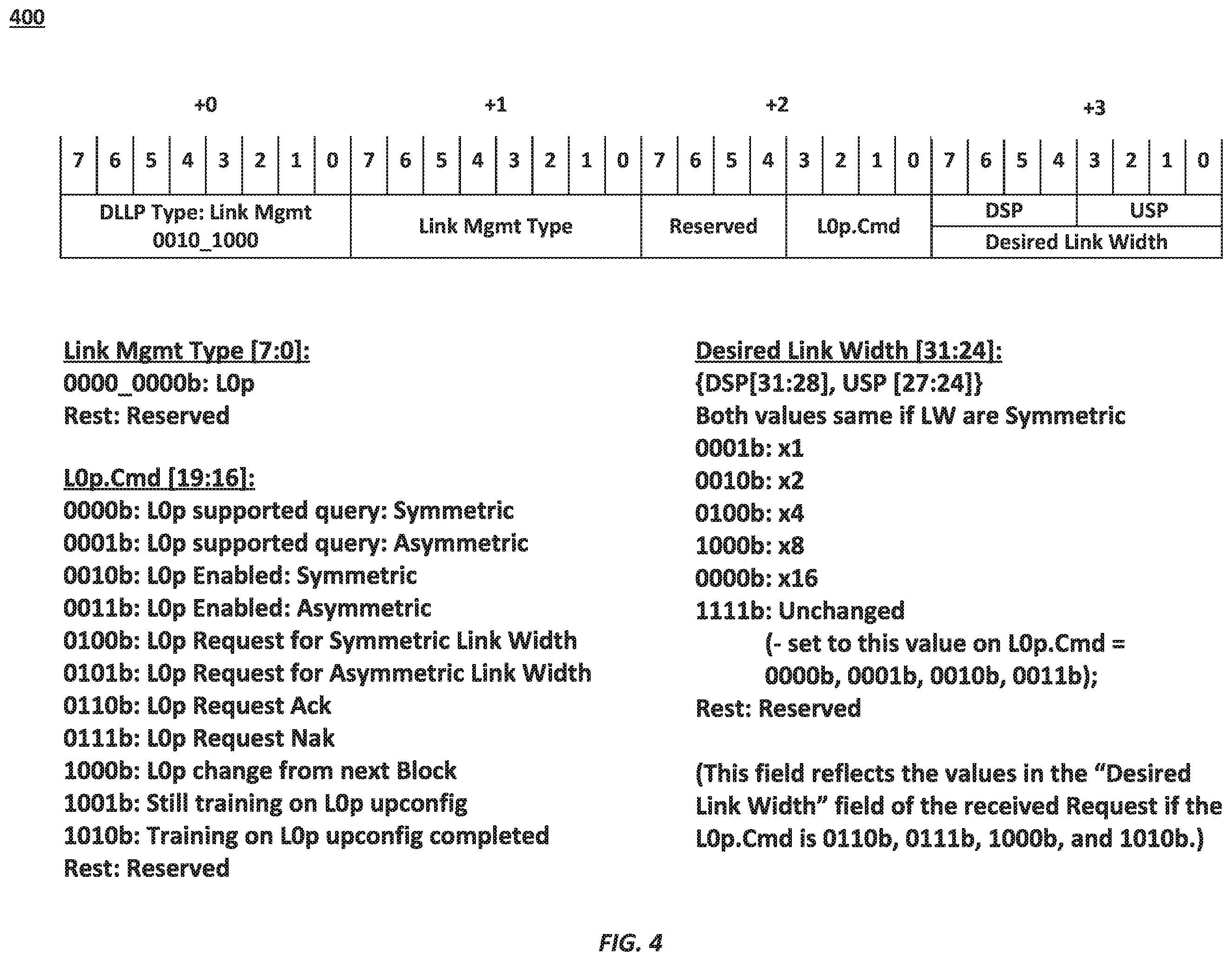 Patent US11836101 Figure 4 – Partial link width states for bidirectional multilane links