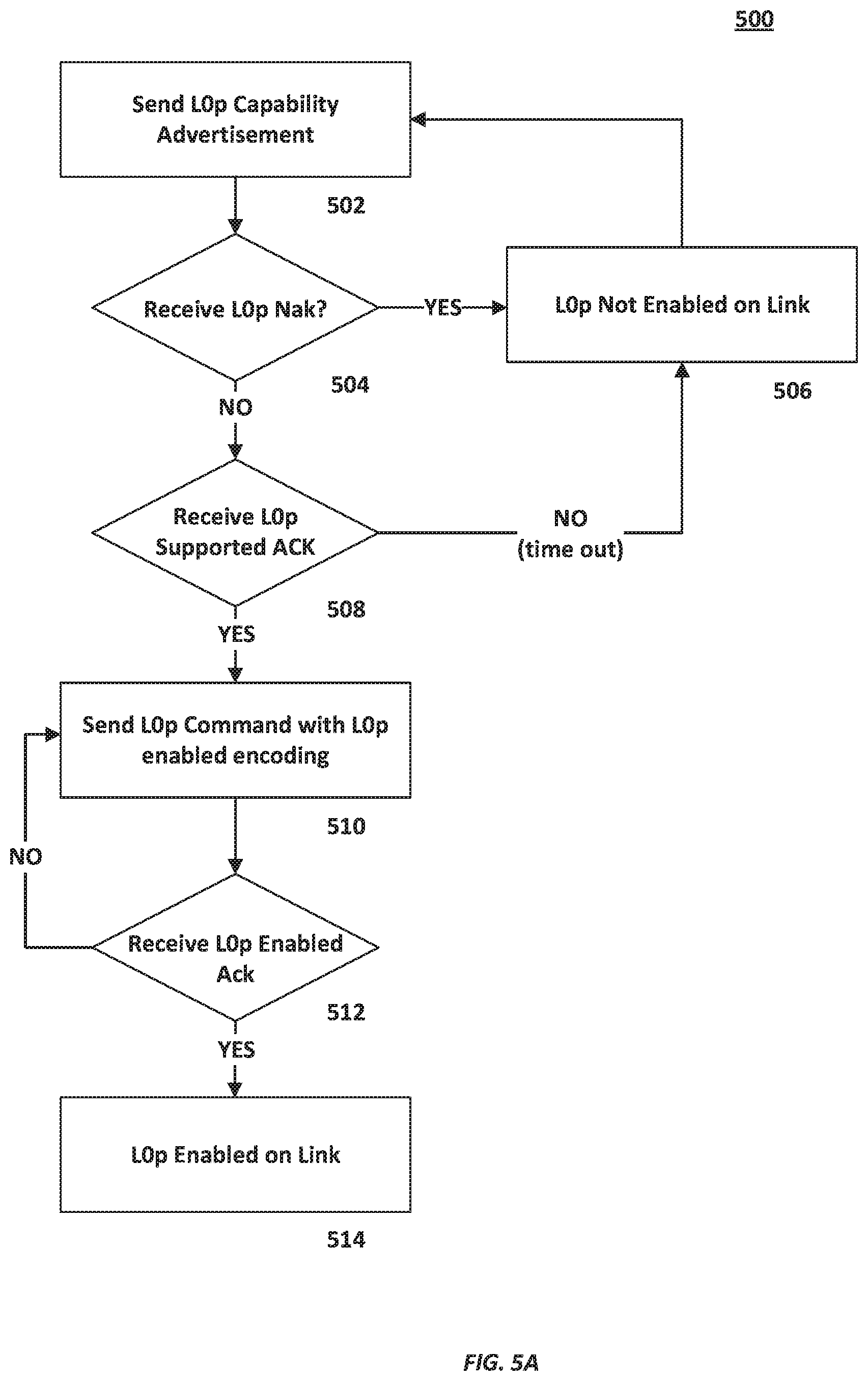 Patent US11836101 Figure 5 – Partial link width states for bidirectional multilane links