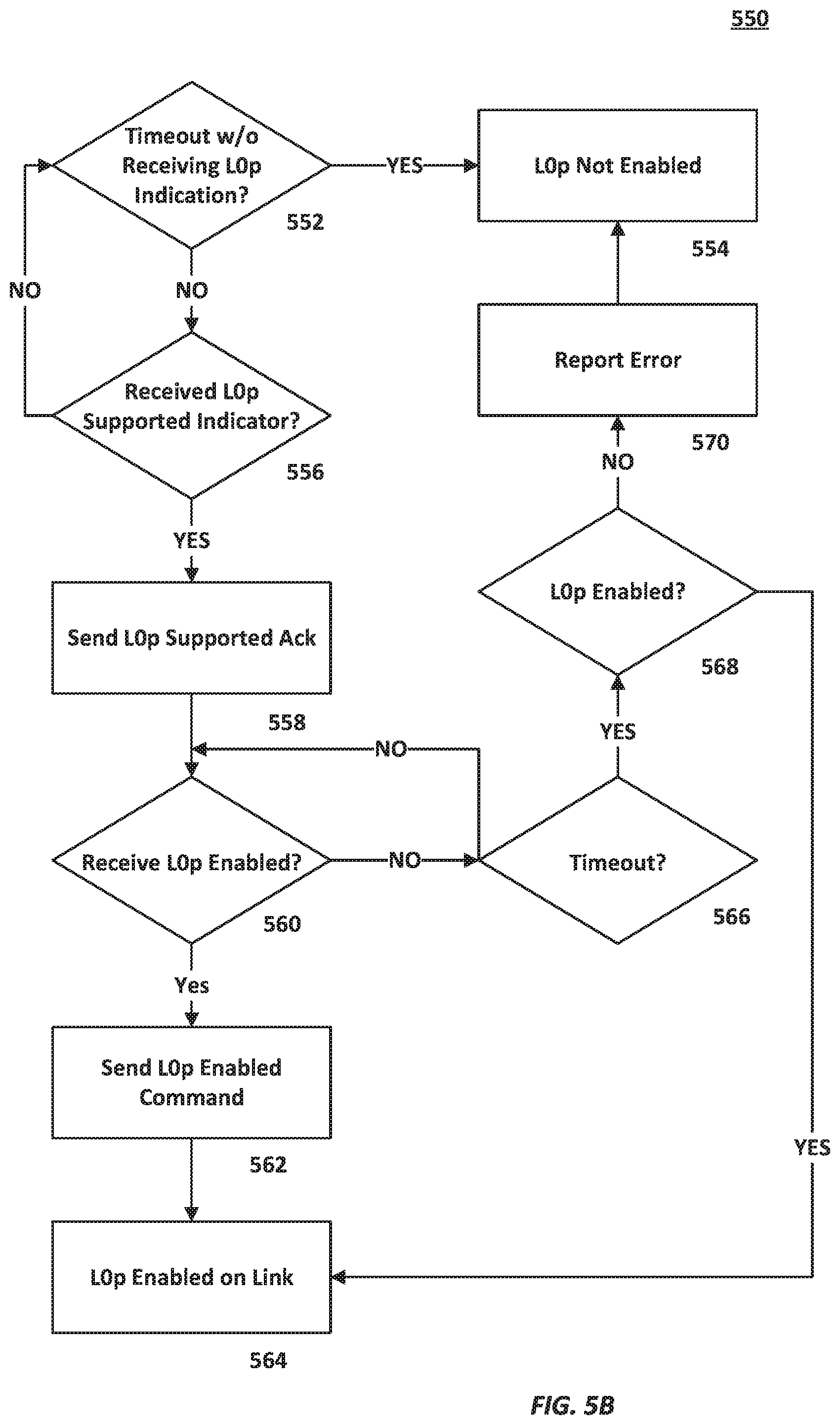 Patent US11836101 Figure 6 – Partial link width states for bidirectional multilane links