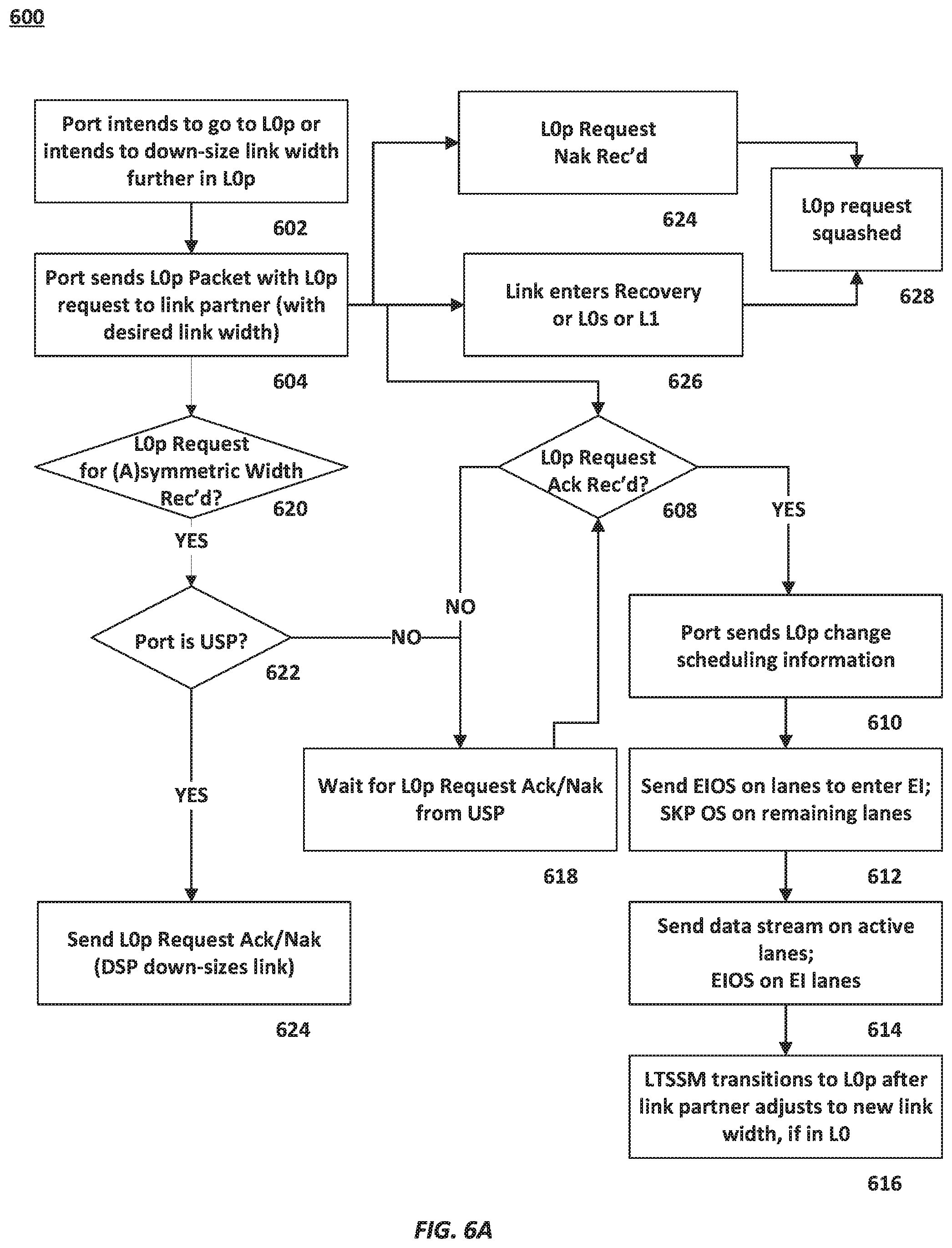 Patent US11836101 Figure 7 – Partial link width states for bidirectional multilane links