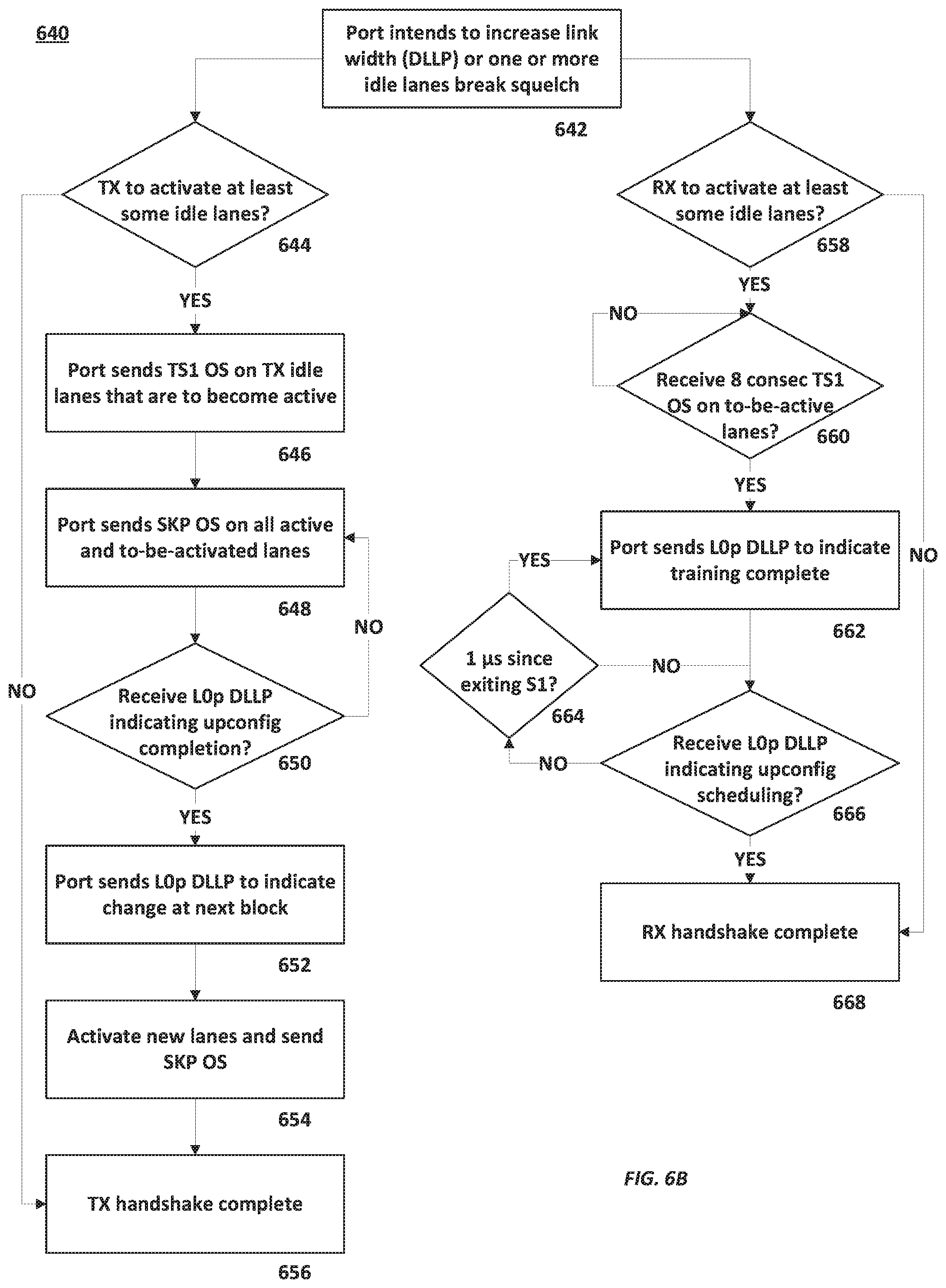 Patent US11836101 Figure 8 – Partial link width states for bidirectional multilane links
