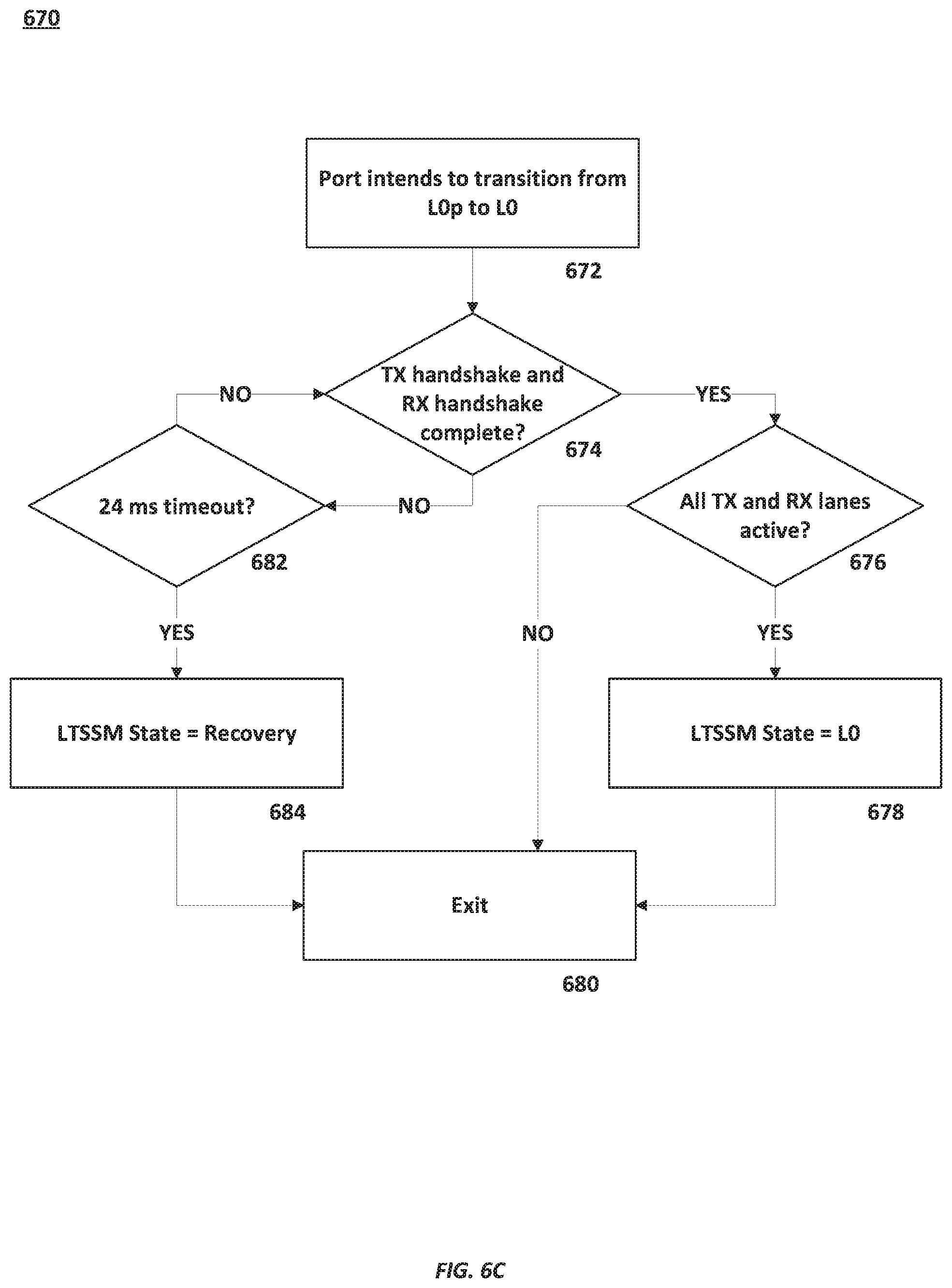 Patent US11836101 Figure 9 – Partial link width states for bidirectional multilane links