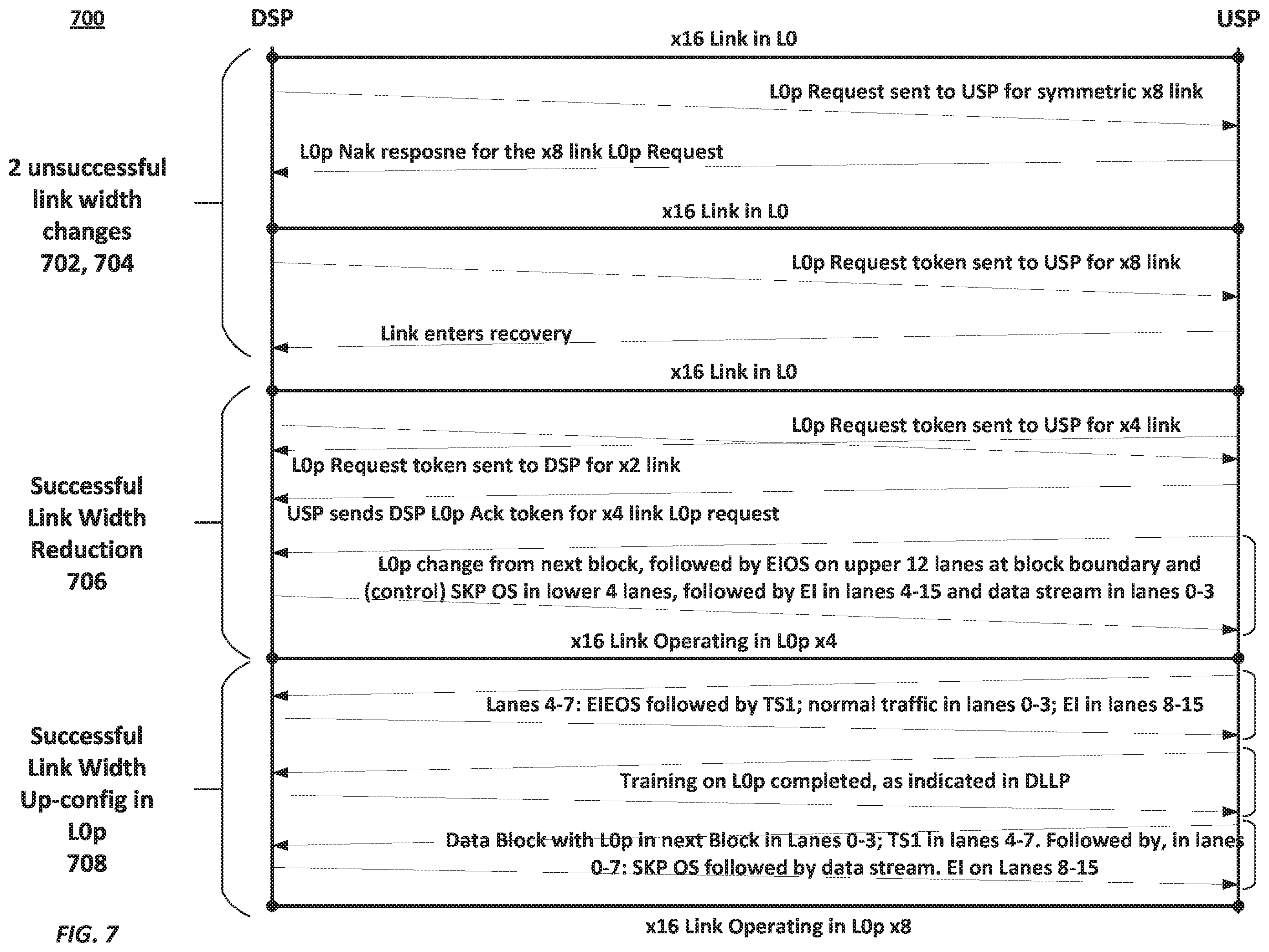 Patent US11836101 Figure 10 – Partial link width states for bidirectional multilane links