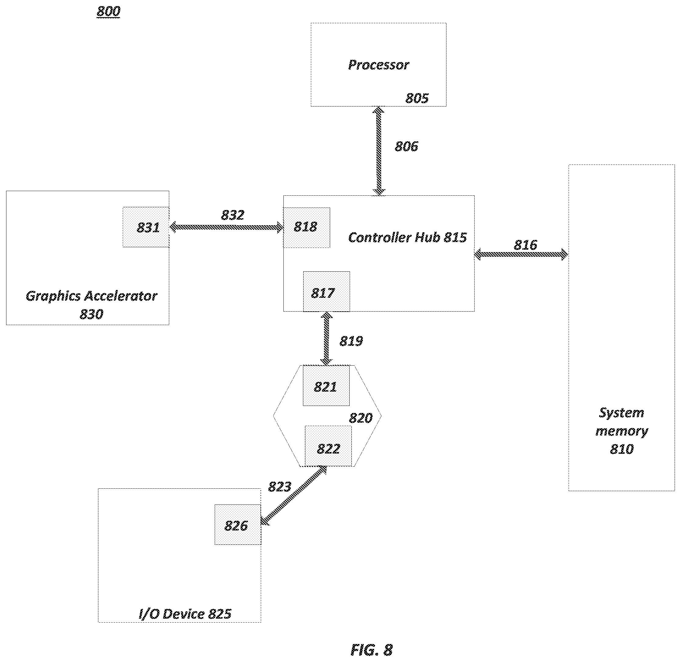 Patent US11836101 Figure 11 – Partial link width states for bidirectional multilane links