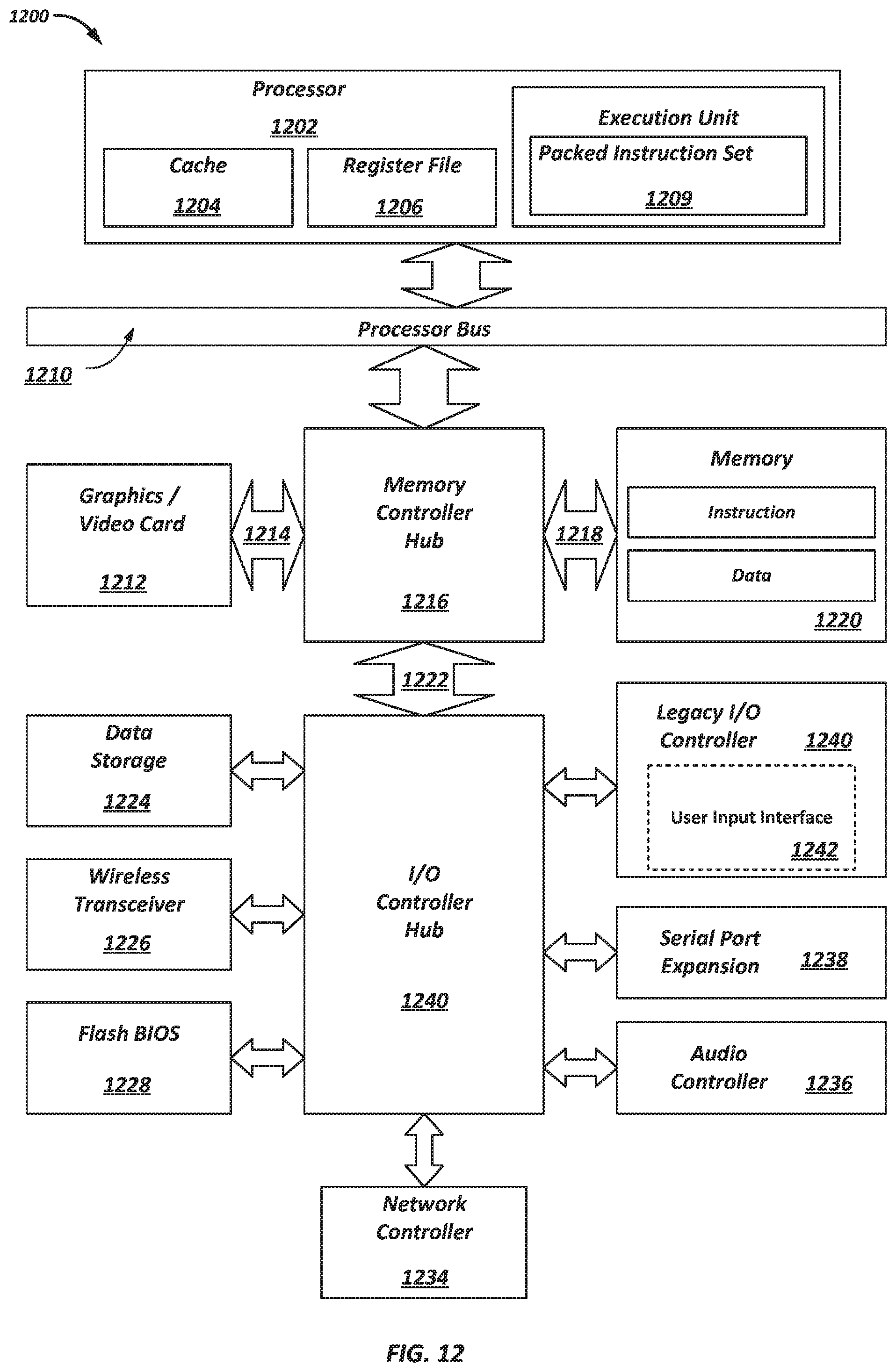 Patent US11836101 Figure 14 – Partial link width states for bidirectional multilane links