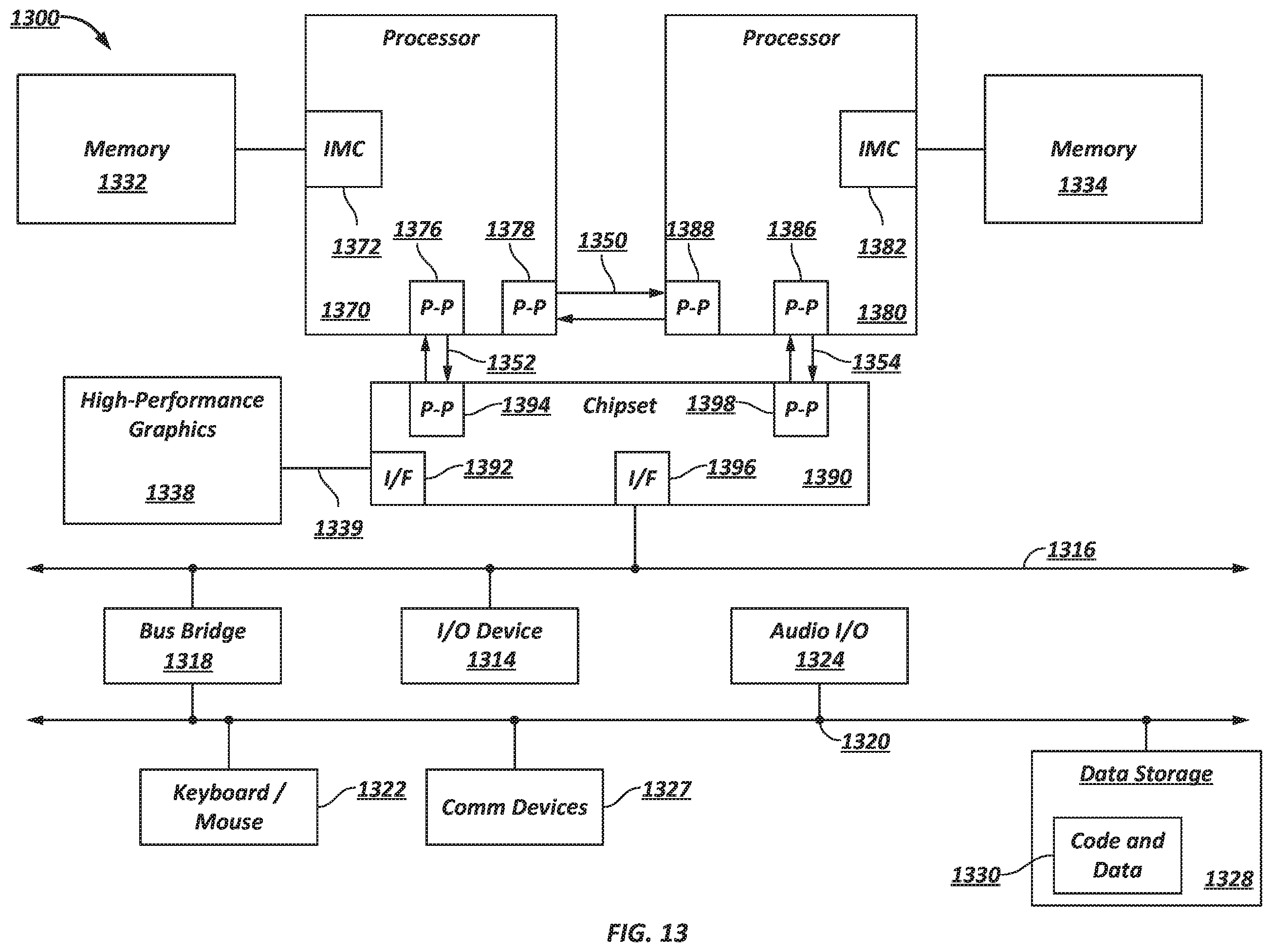 Patent US11836101 Figure 15 – Partial link width states for bidirectional multilane links