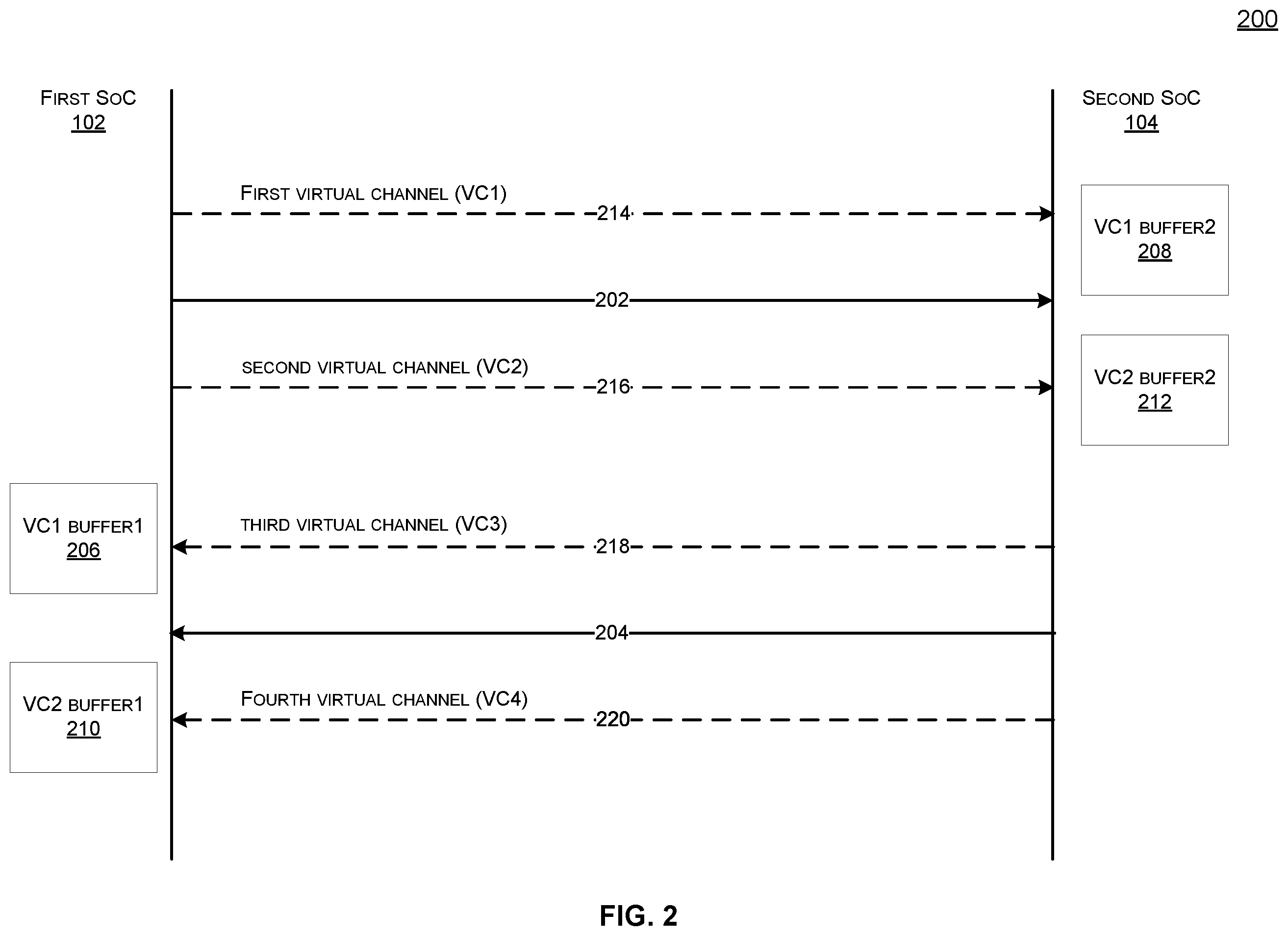 Patent US11836103 Figure 2 – Traffic separation in a multi-chip system