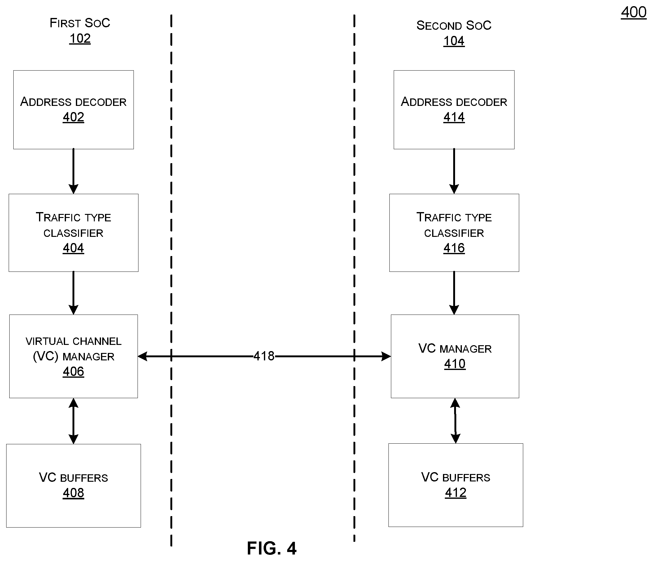 Patent US11836103 Figure 4 – Traffic separation in a multi-chip system