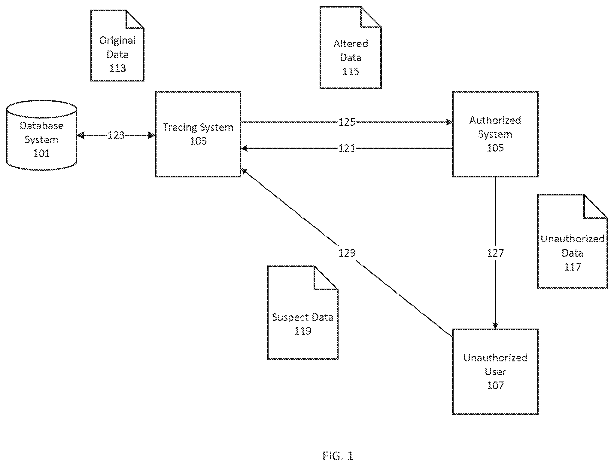 Patent US11836111 — Systems and methods for data tracing — Figure 1