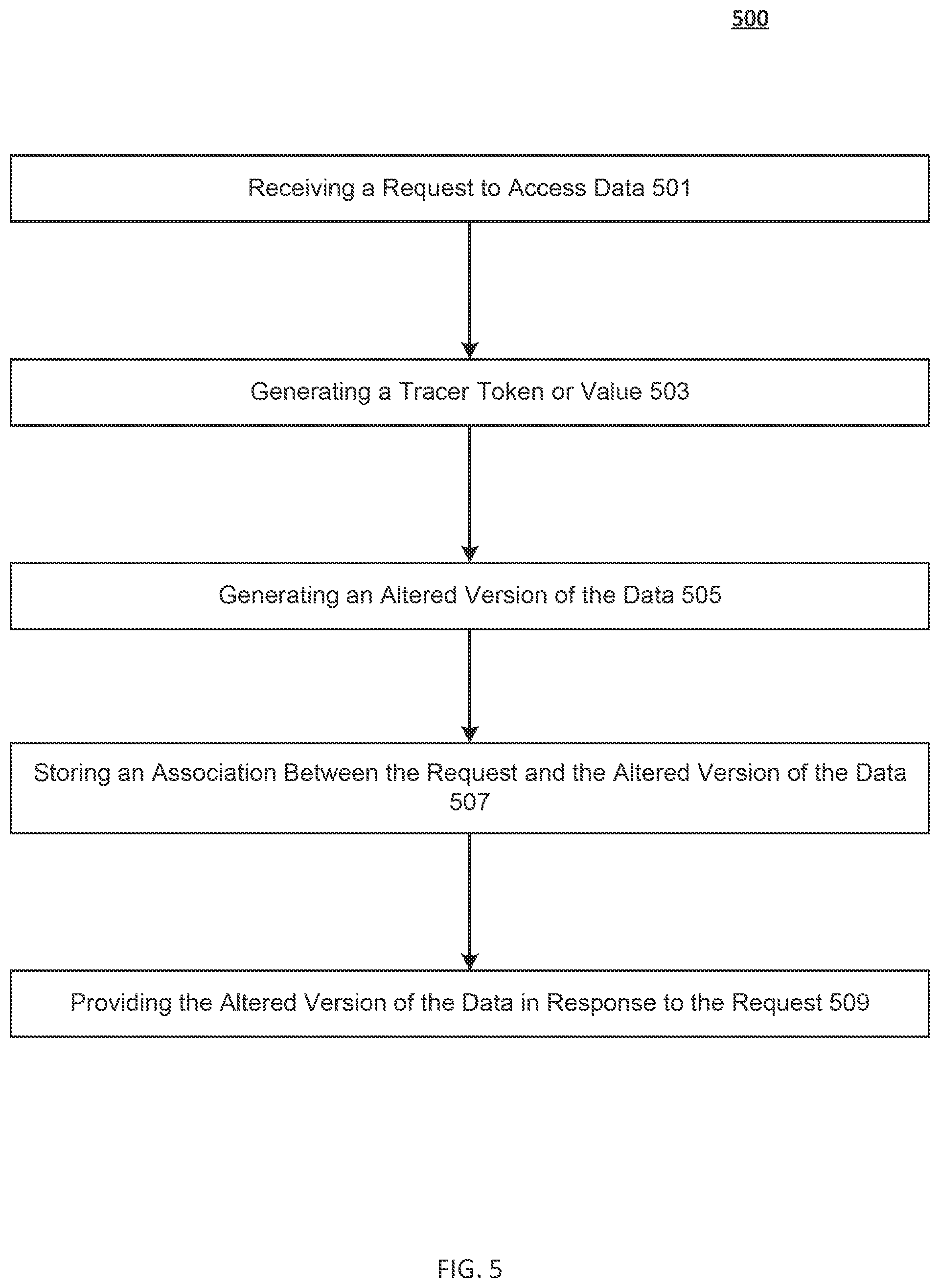 Patent US11836111 Figure 6 – Systems and methods for data tracing