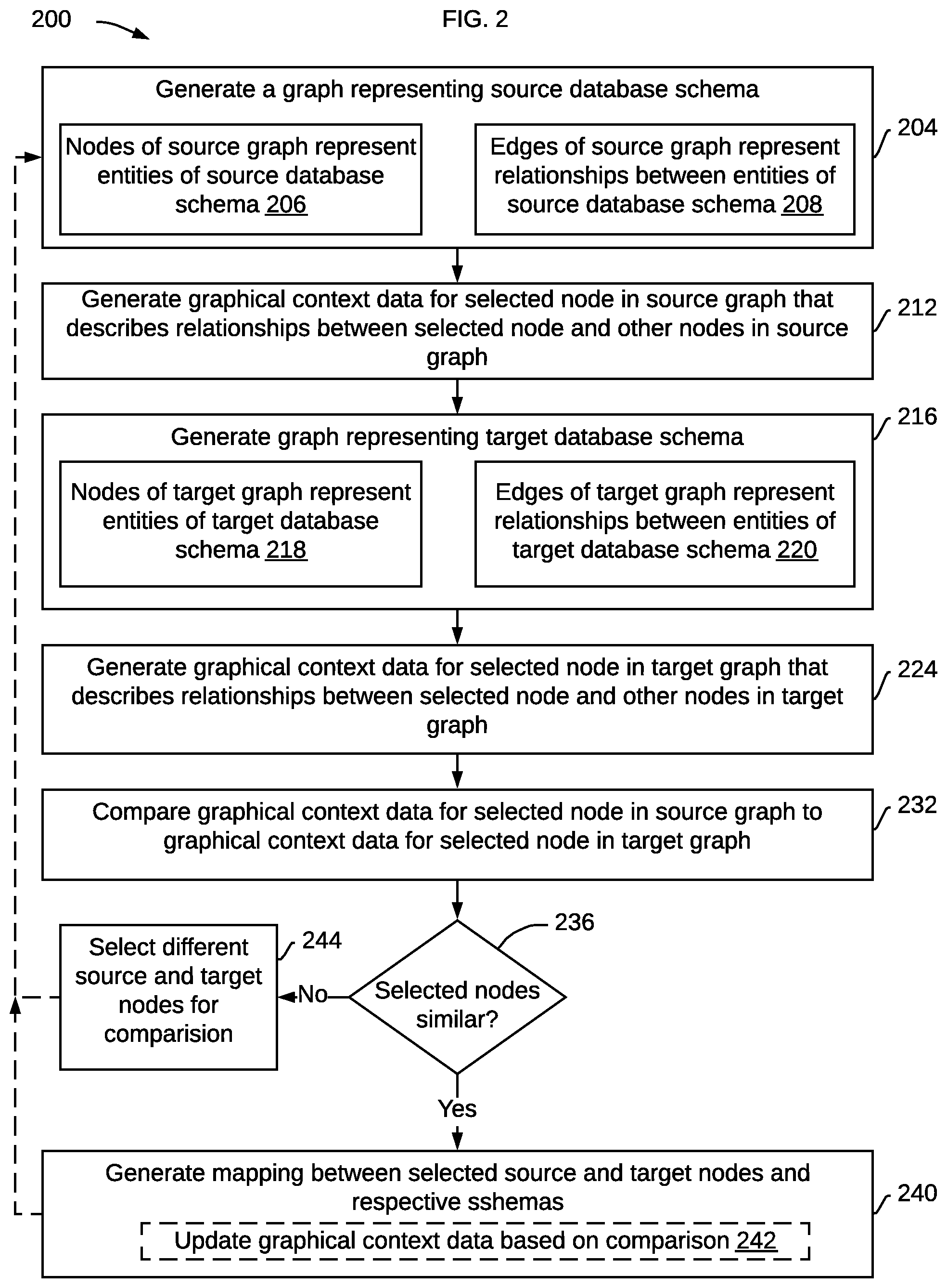 Patent US11836120 Figure 2 – Machine learning techniques for schema mapping