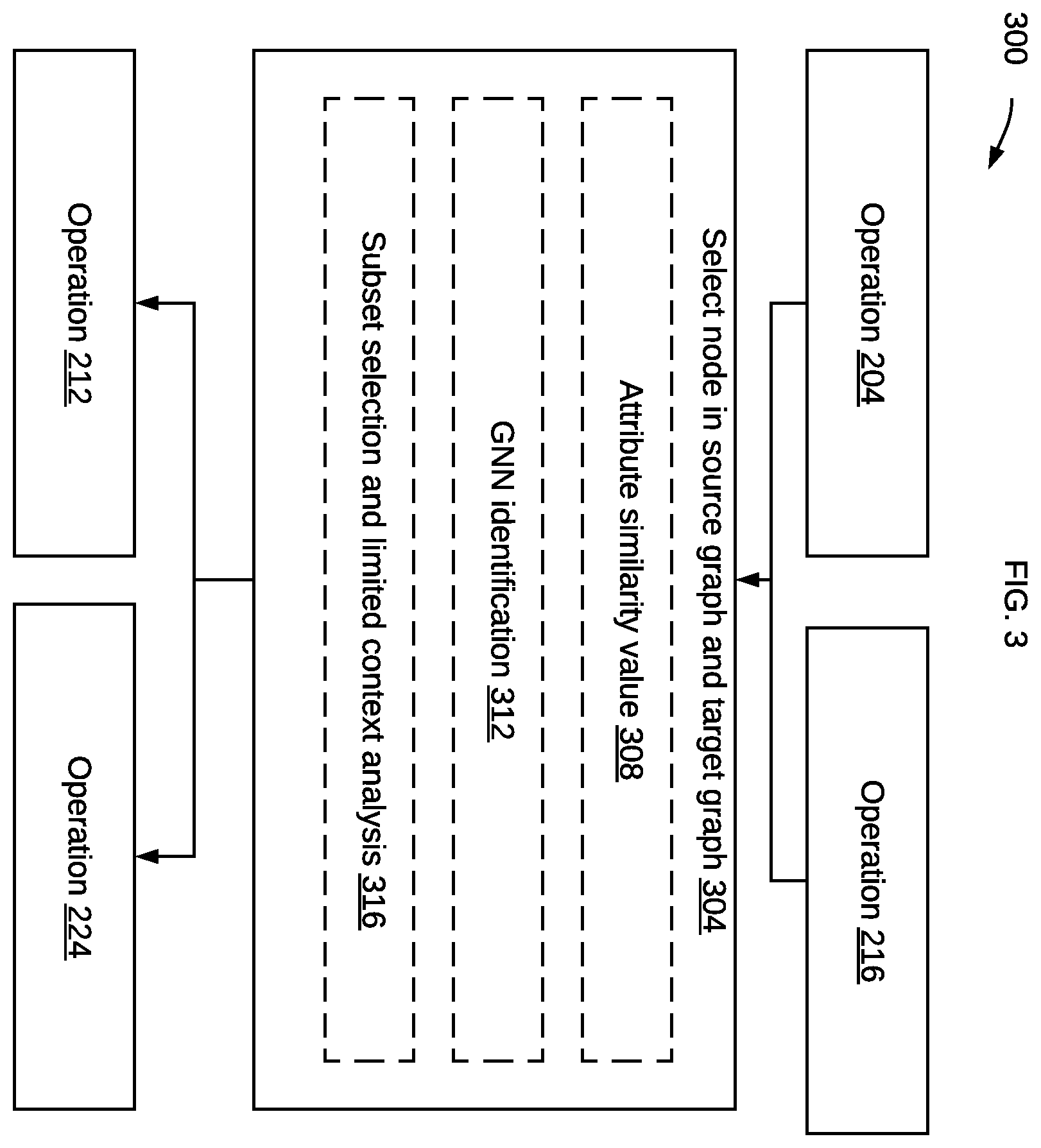 Patent US11836120 Figure 3 – Machine learning techniques for schema mapping