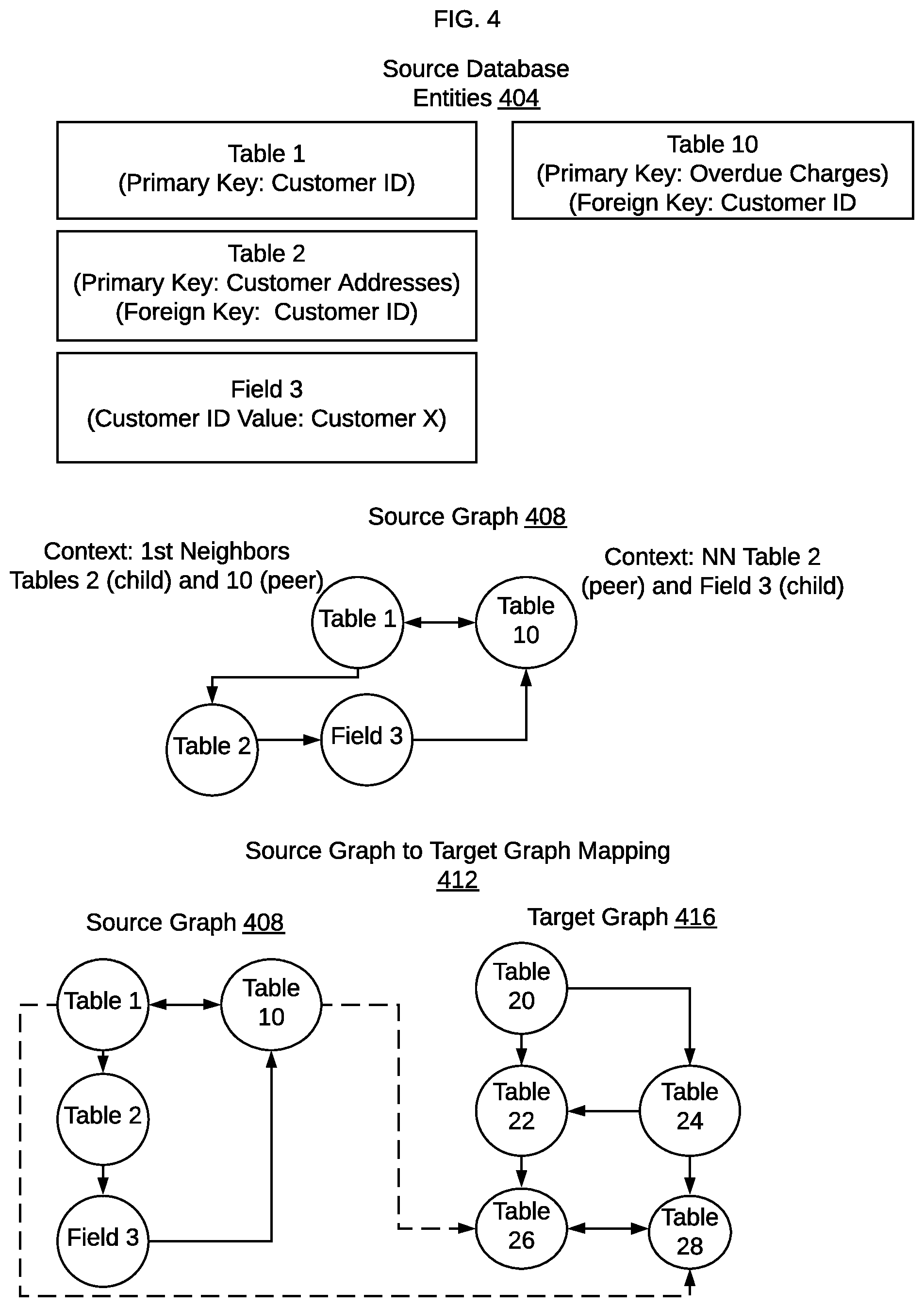 Patent US11836120 Figure 4 – Machine learning techniques for schema mapping