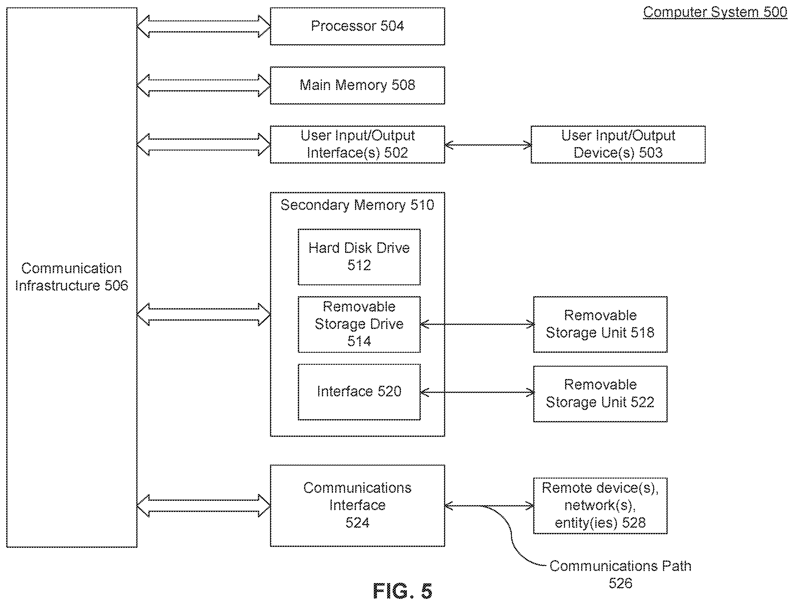 Patent US11836121 Figure 5 – Delta merge with location data