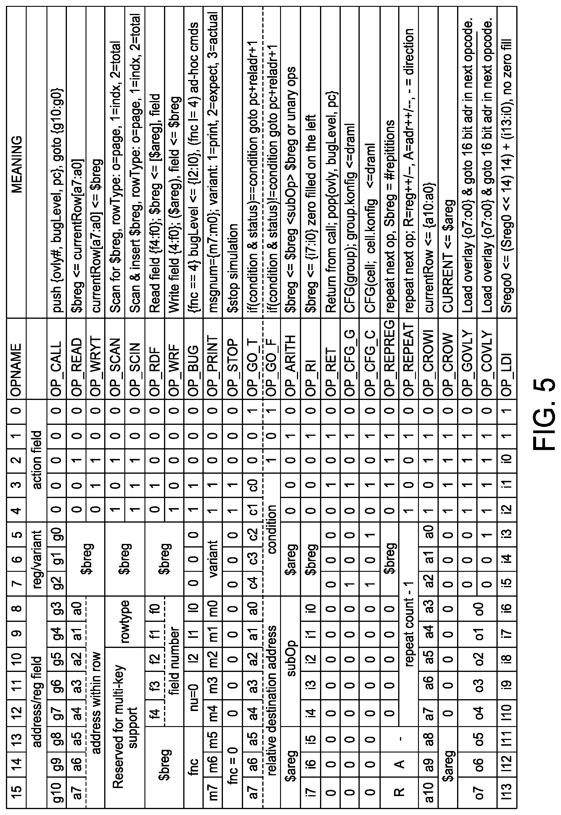 Patent US11836128 Figure 4 – Self-addressing memory