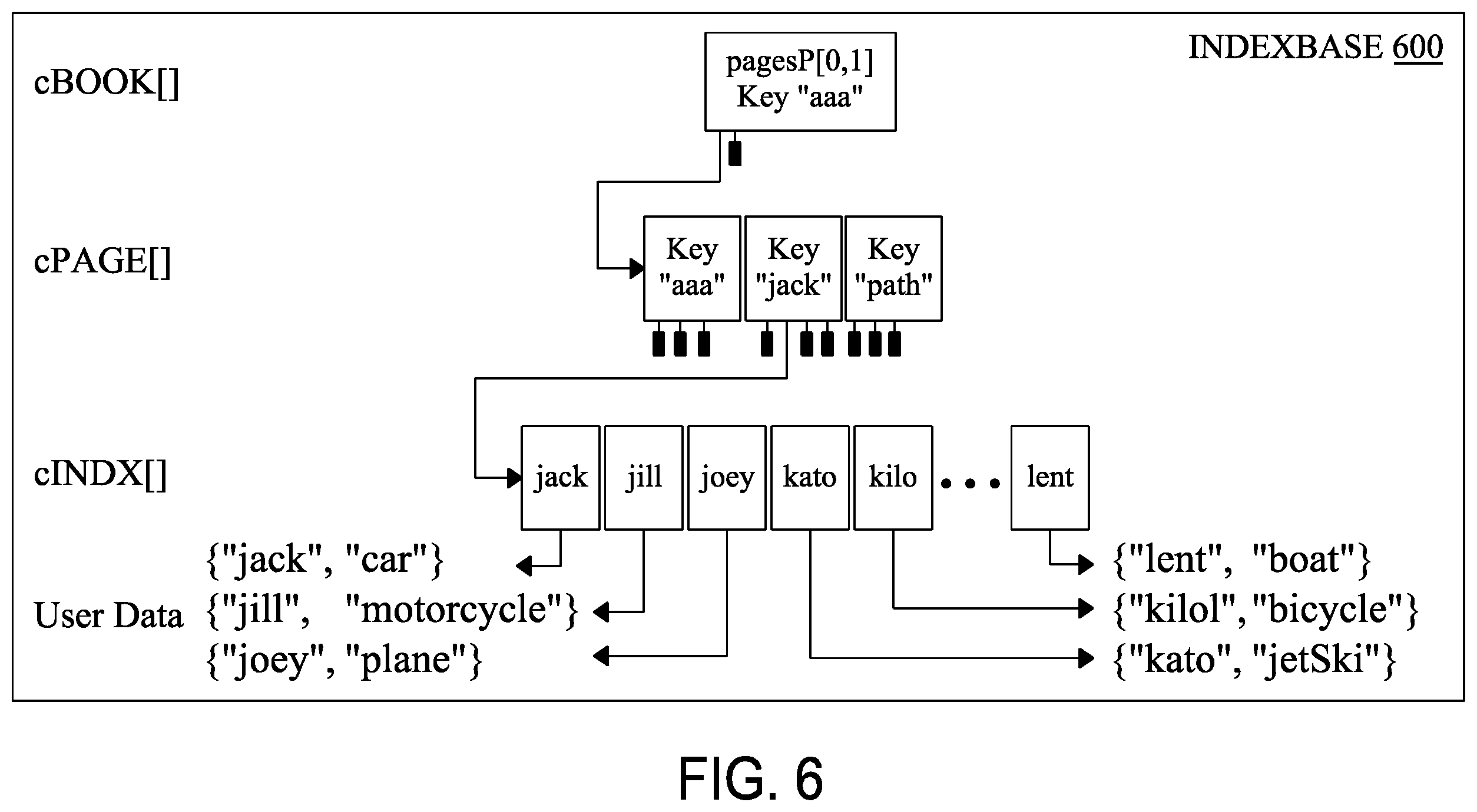 Patent US11836128 Figure 5 – Self-addressing memory