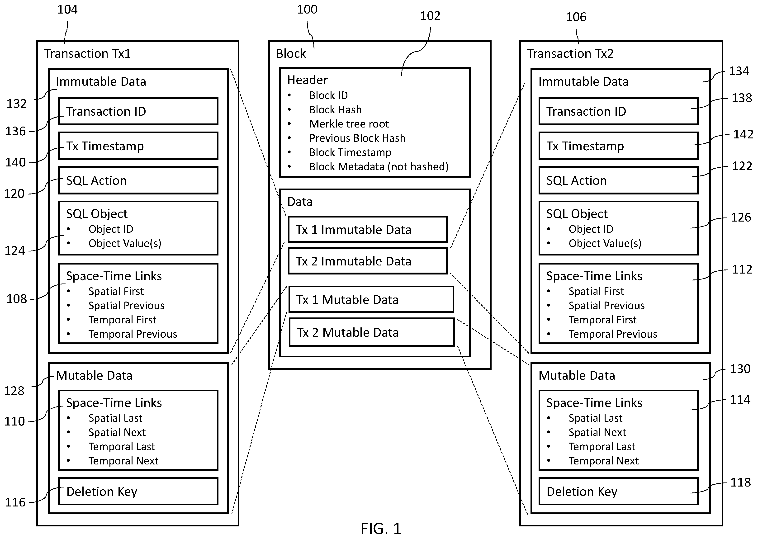Patent US11836130 — Relational database blockchain accountability — Figure 1