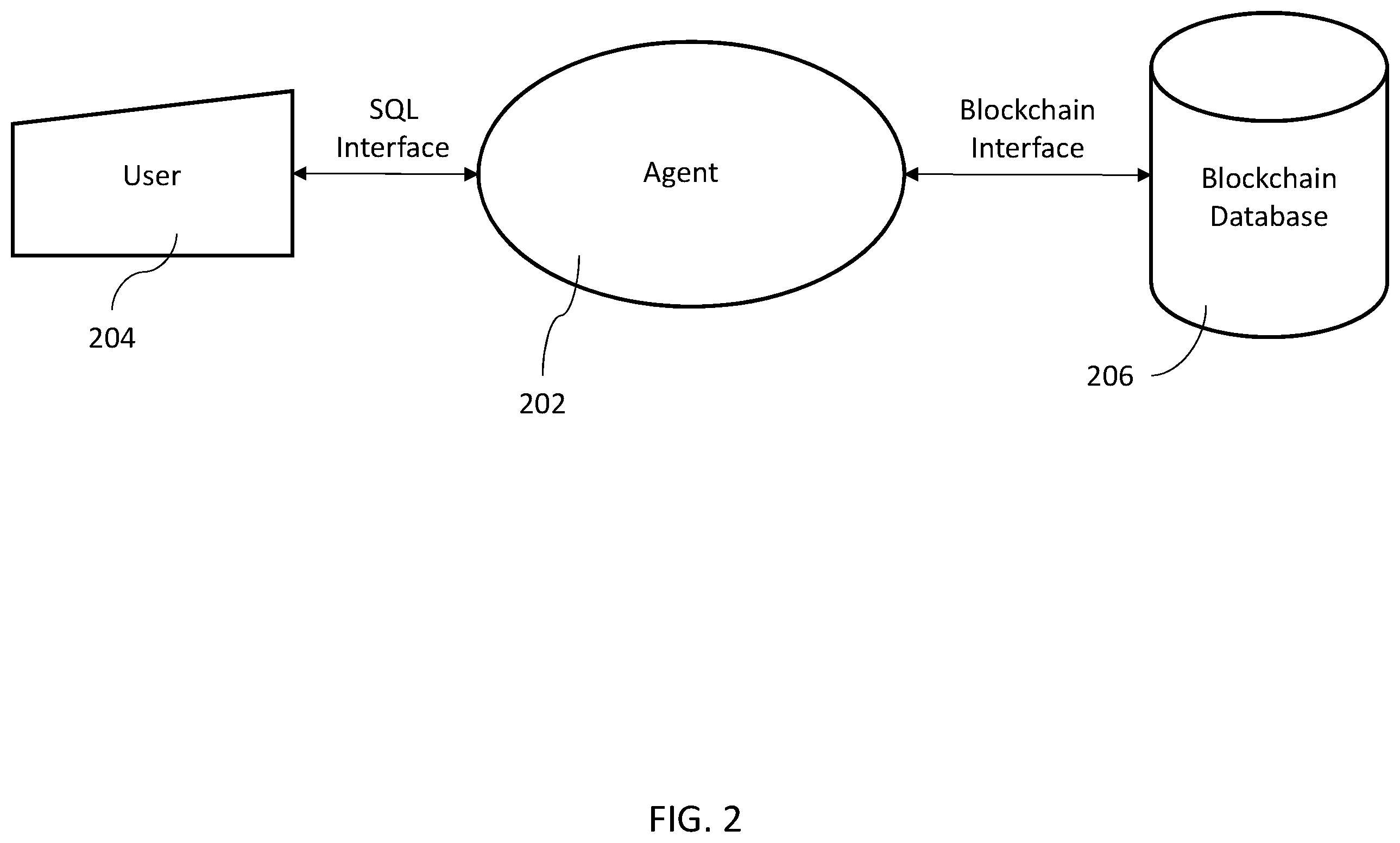 Patent US11836130 Figure 2 – Relational database blockchain accountability