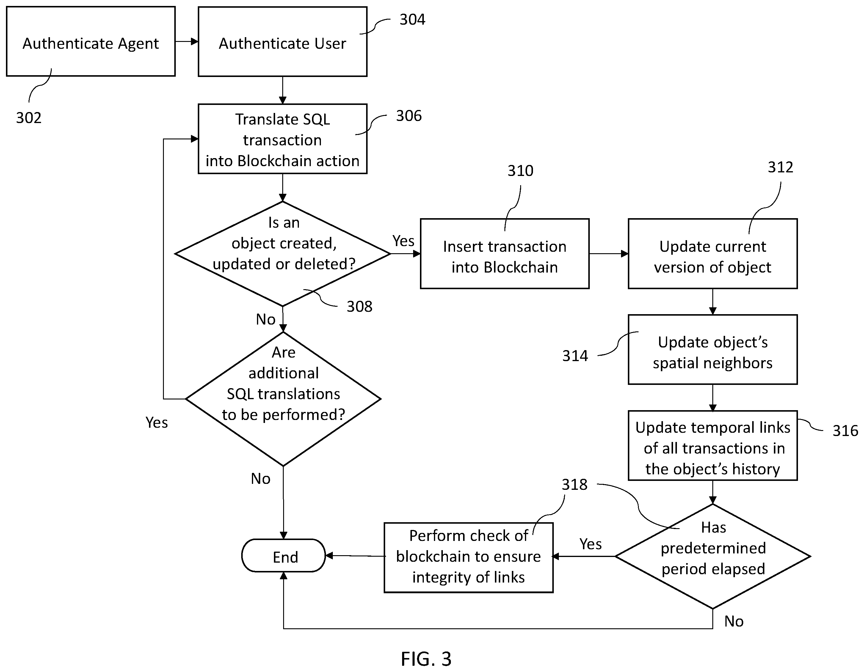 Patent US11836130 Figure 3 – Relational database blockchain accountability