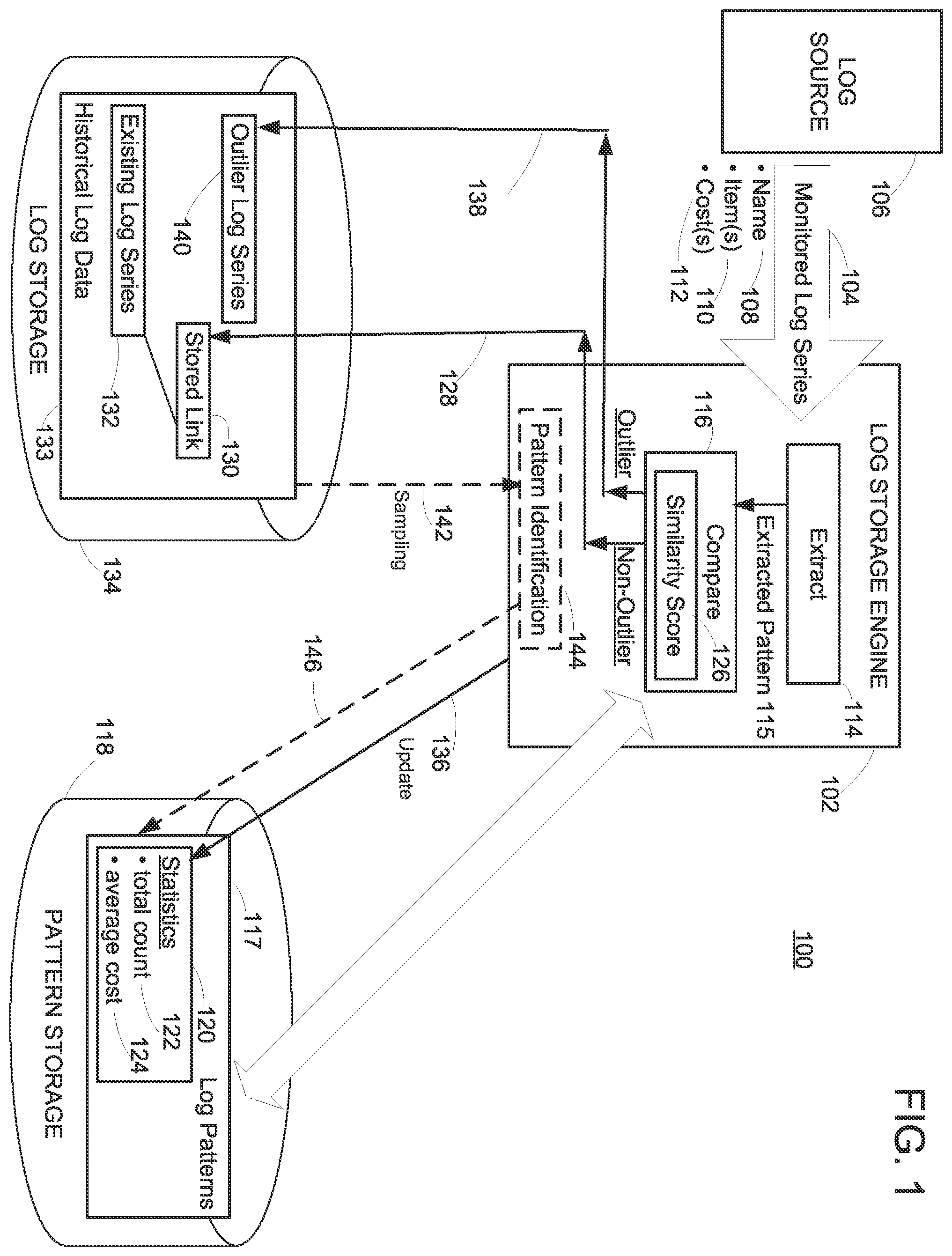 Patent US11836140 Figure 1 – Log sampling and storage system