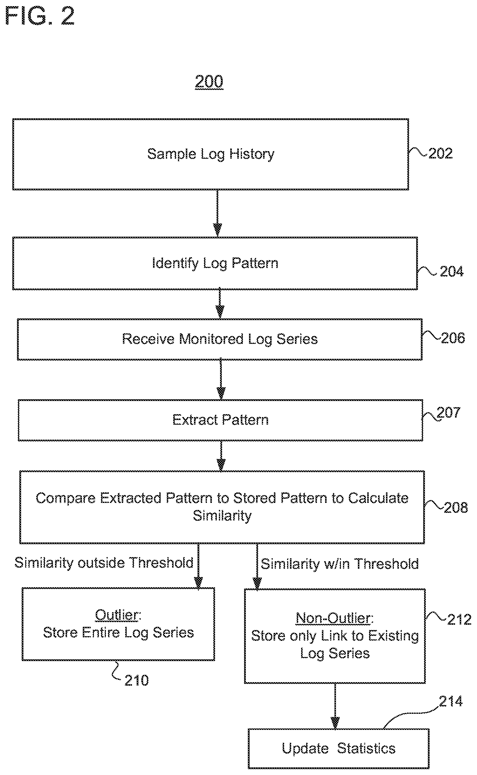 Patent US11836140 Figure 2 – Log sampling and storage system