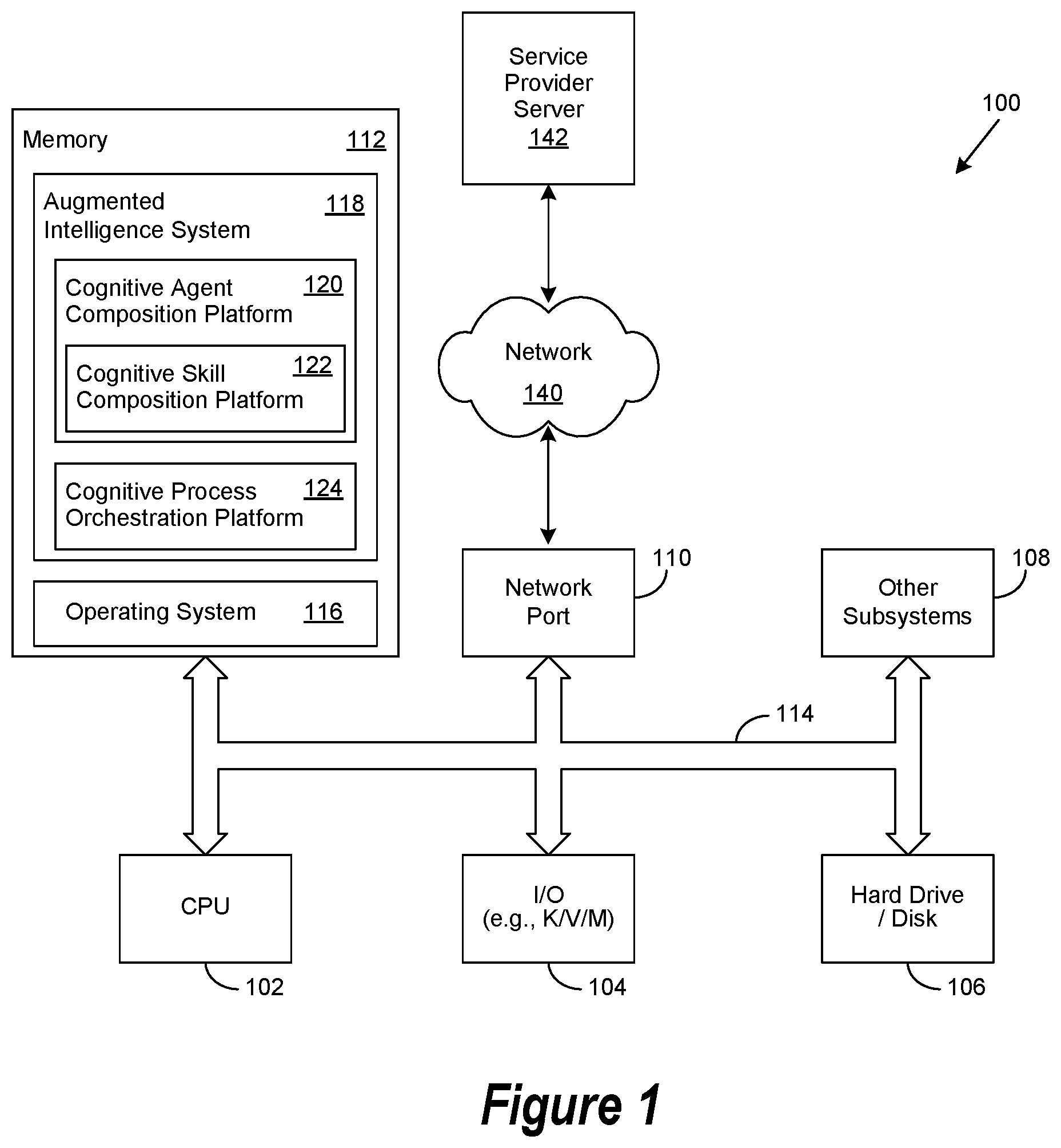Patent US11836144 Figure 1 – Augmented intelligence system architecture