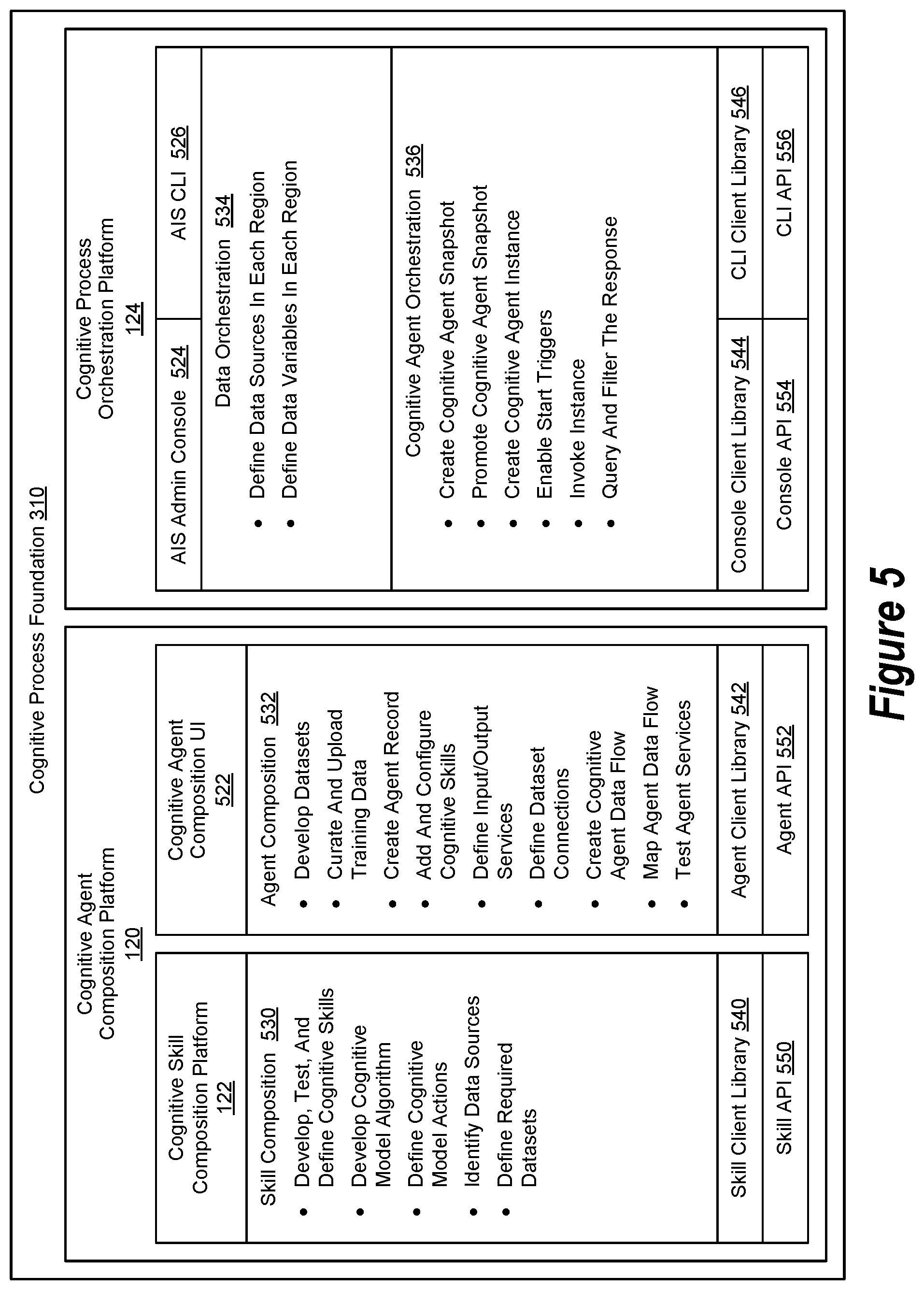 Patent US11836144 Figure 5 – Augmented intelligence system architecture