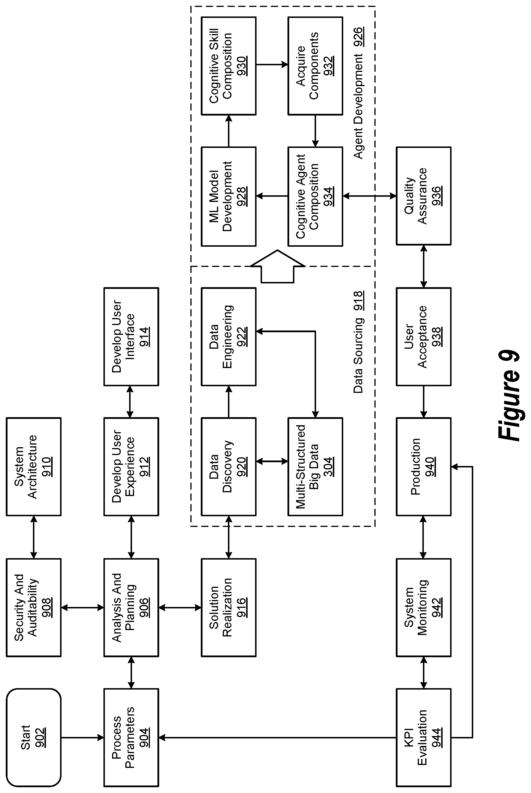 Patent US11836144 Figure 10 – Augmented intelligence system architecture