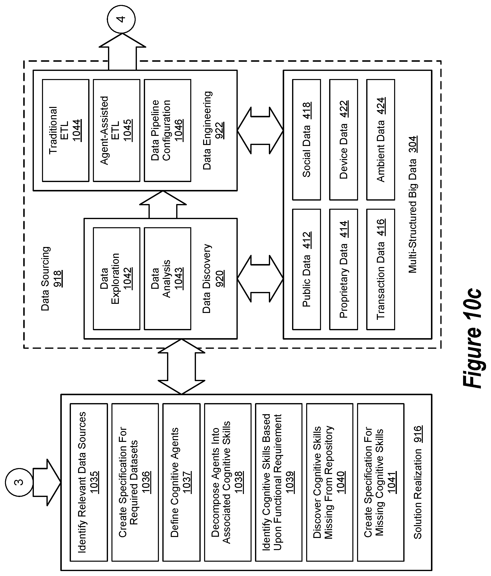 Patent US11836144 Figure 13 – Augmented intelligence system architecture