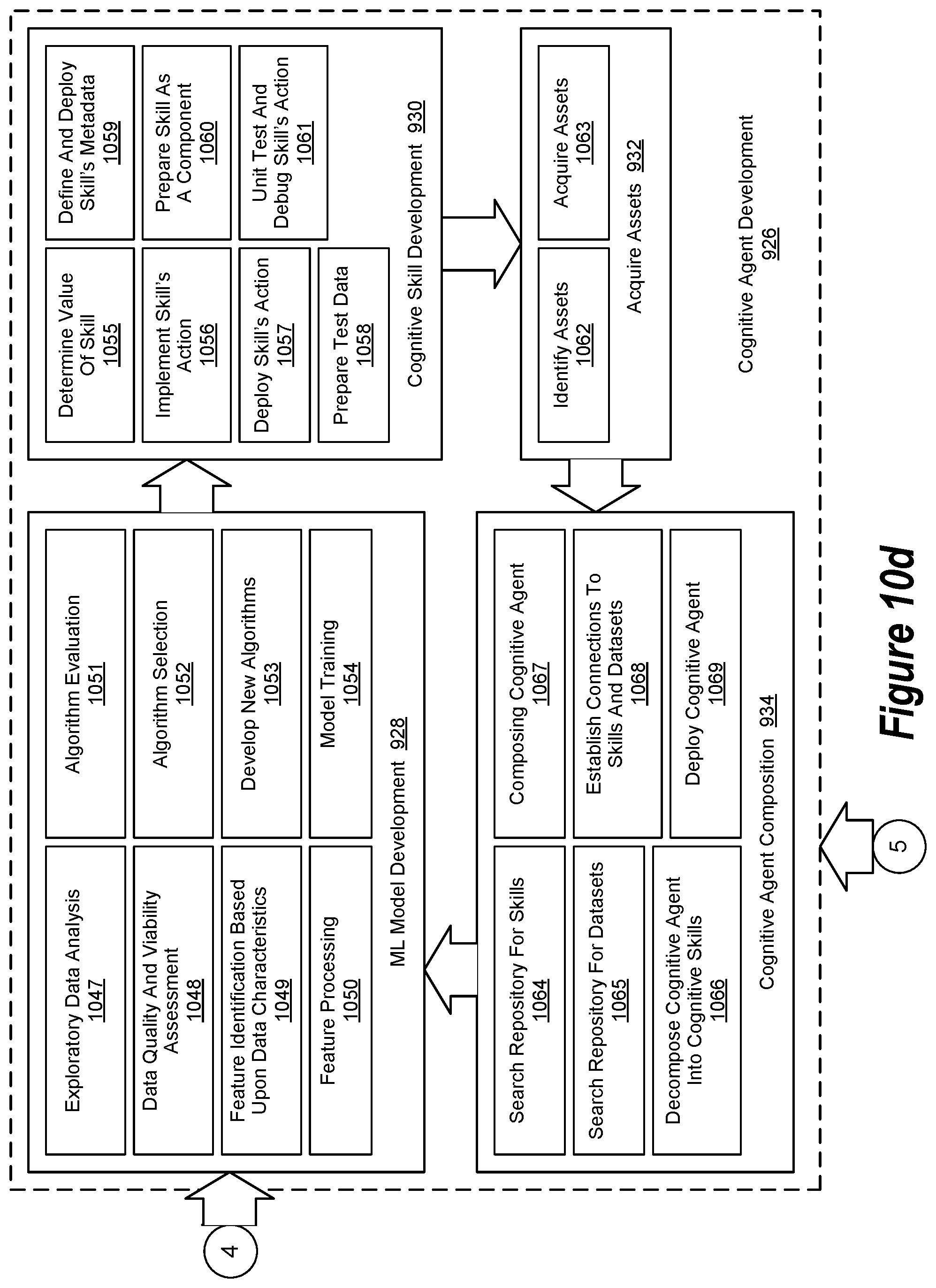 Patent US11836144 Figure 14 – Augmented intelligence system architecture