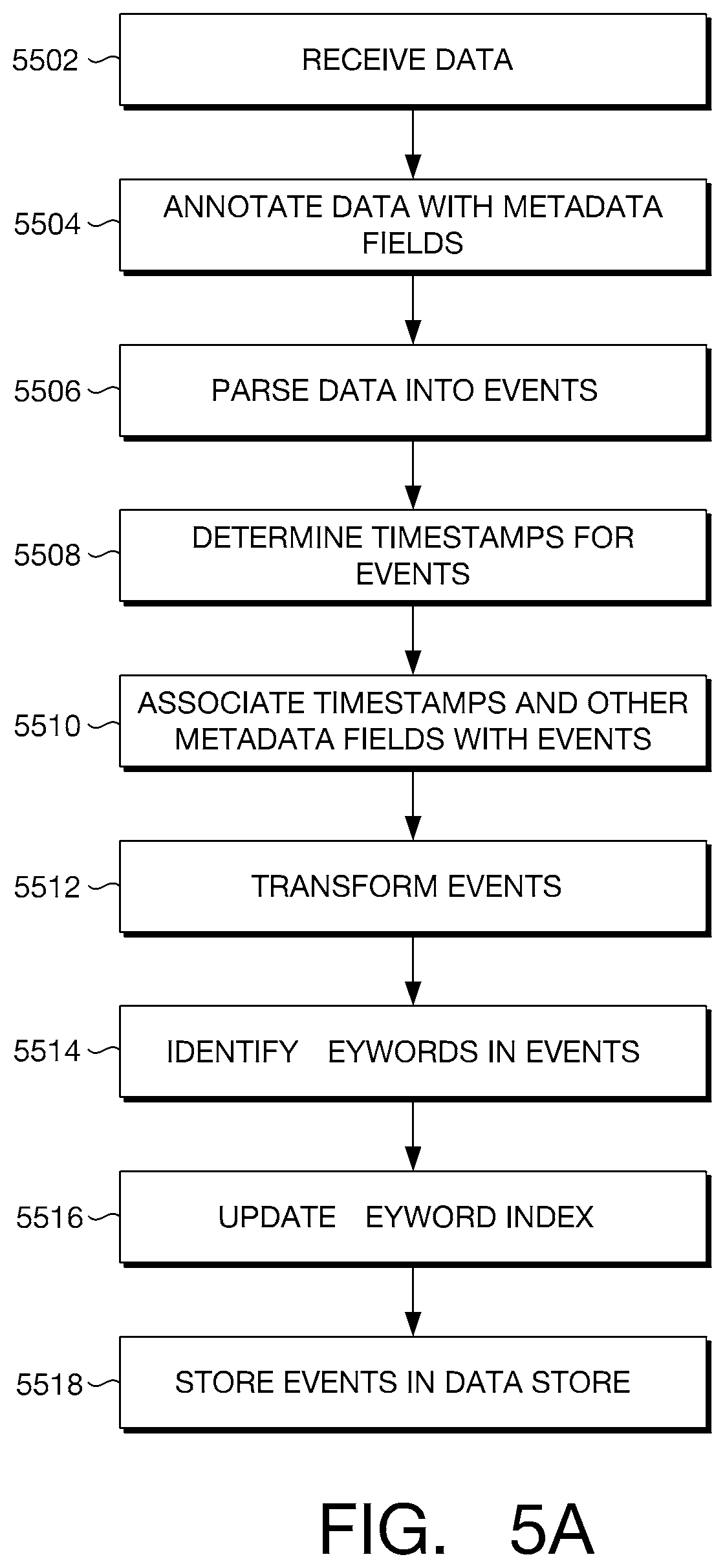 Patent US11836148 Figure 4 – Data source correlation user interface