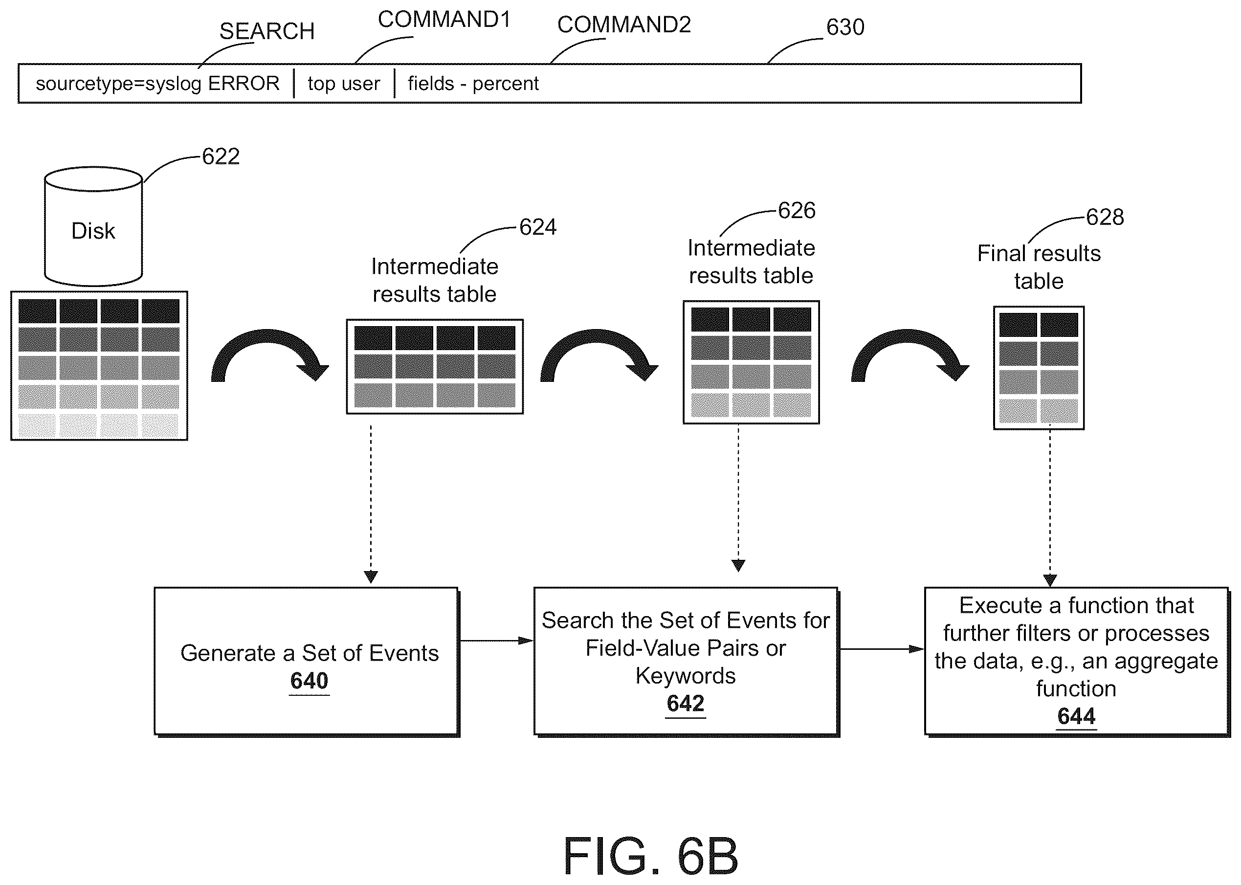 Patent US11836148 Figure 8 – Data source correlation user interface