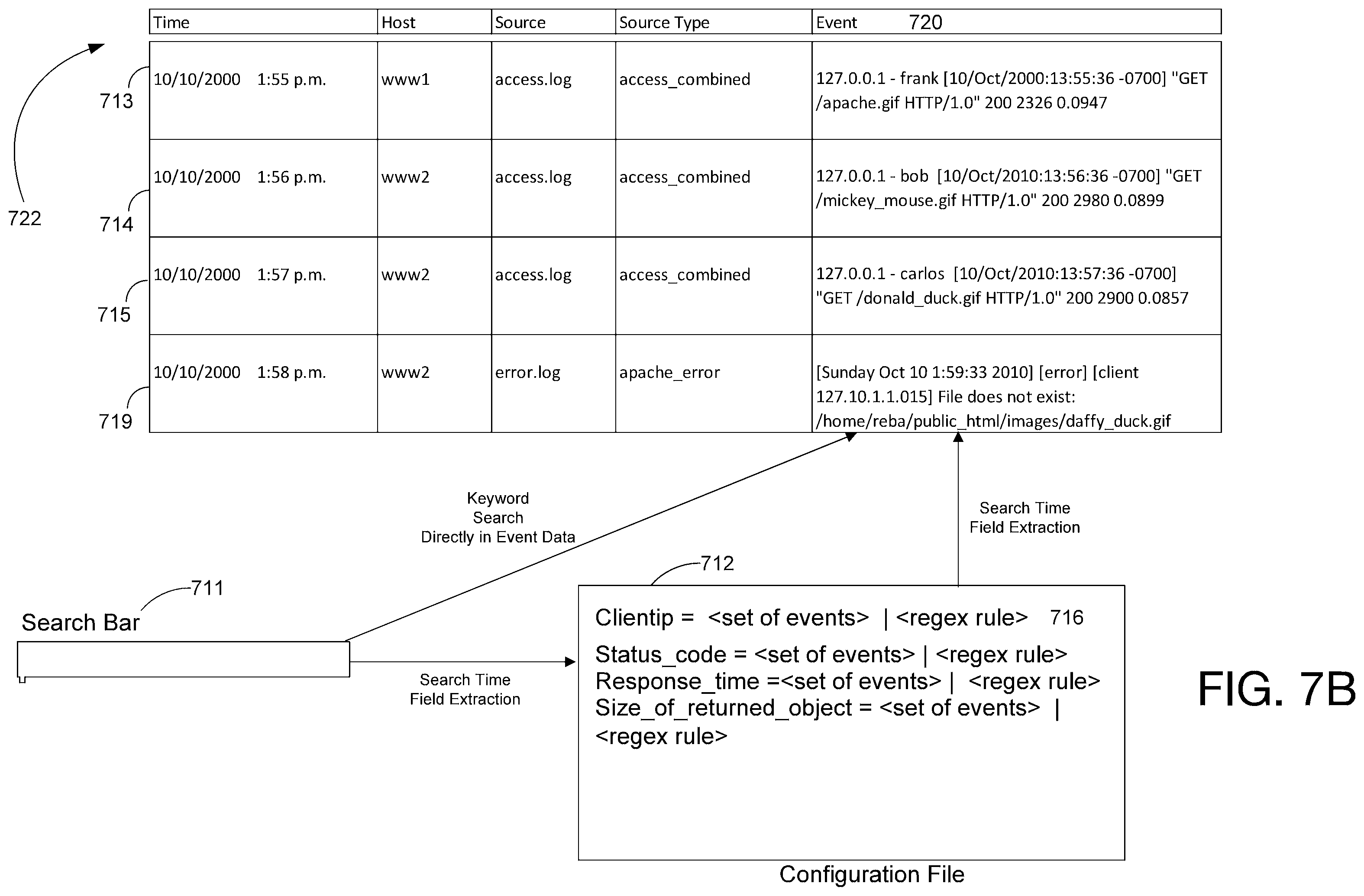 Patent US11836148 Figure 10 – Data source correlation user interface