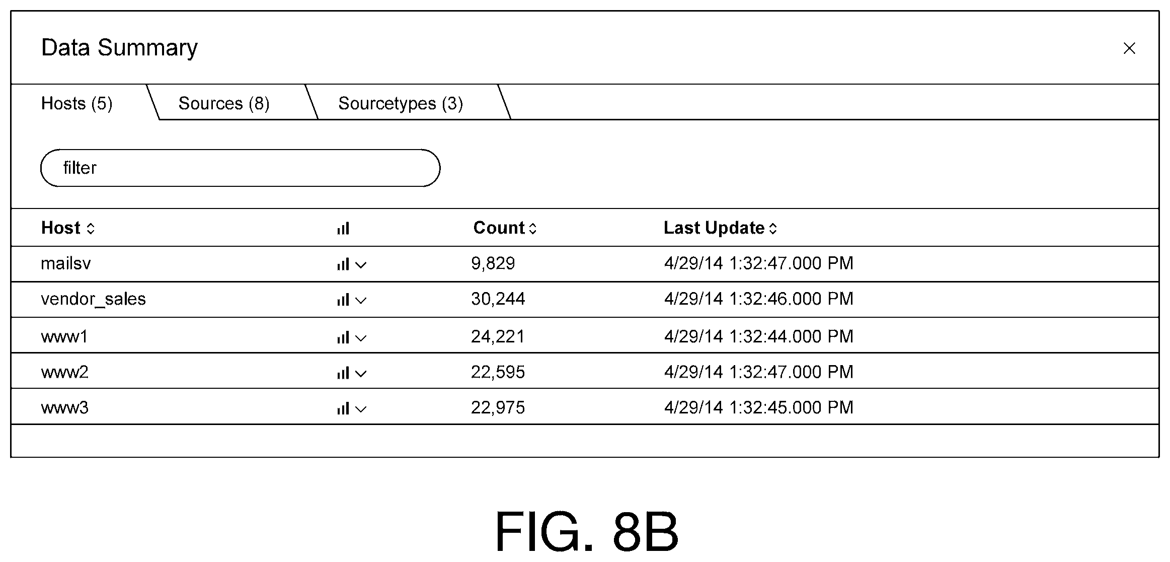 Patent US11836148 Figure 14 – Data source correlation user interface