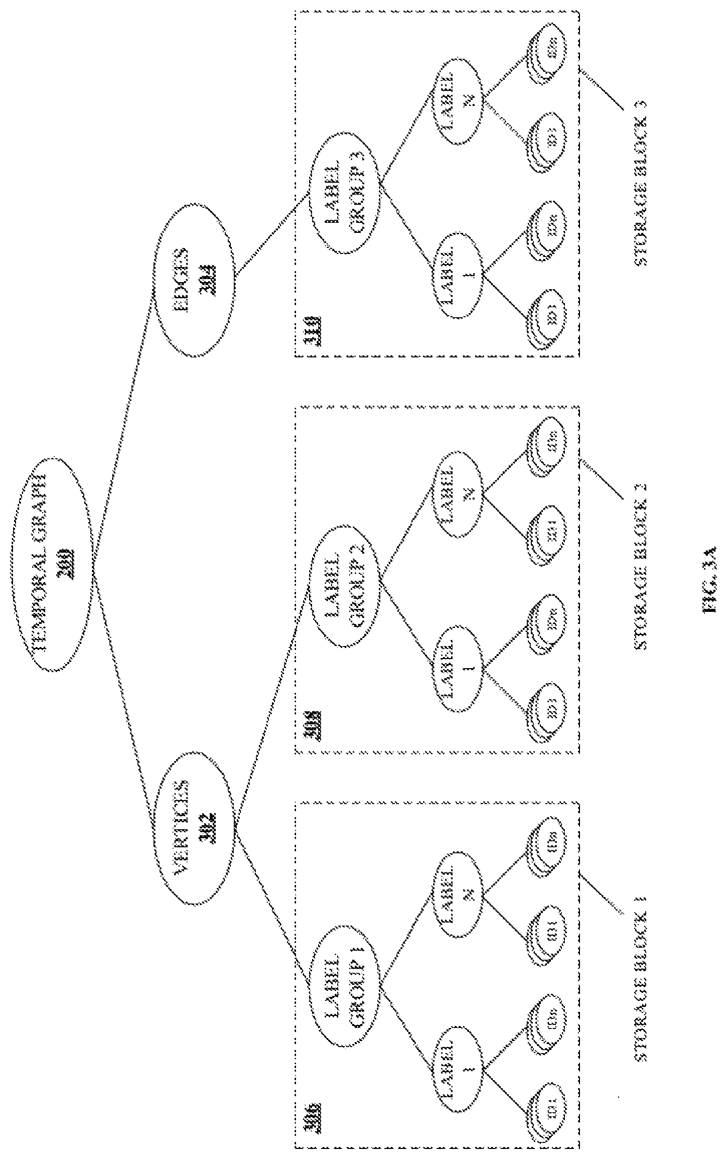 Patent US11836157 Figure 3 – Partitioning a temporal graph for distributed storage