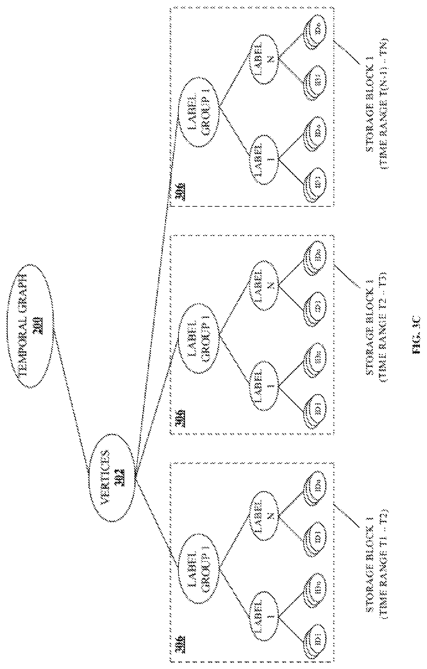 Patent US11836157 Figure 5 – Partitioning a temporal graph for distributed storage