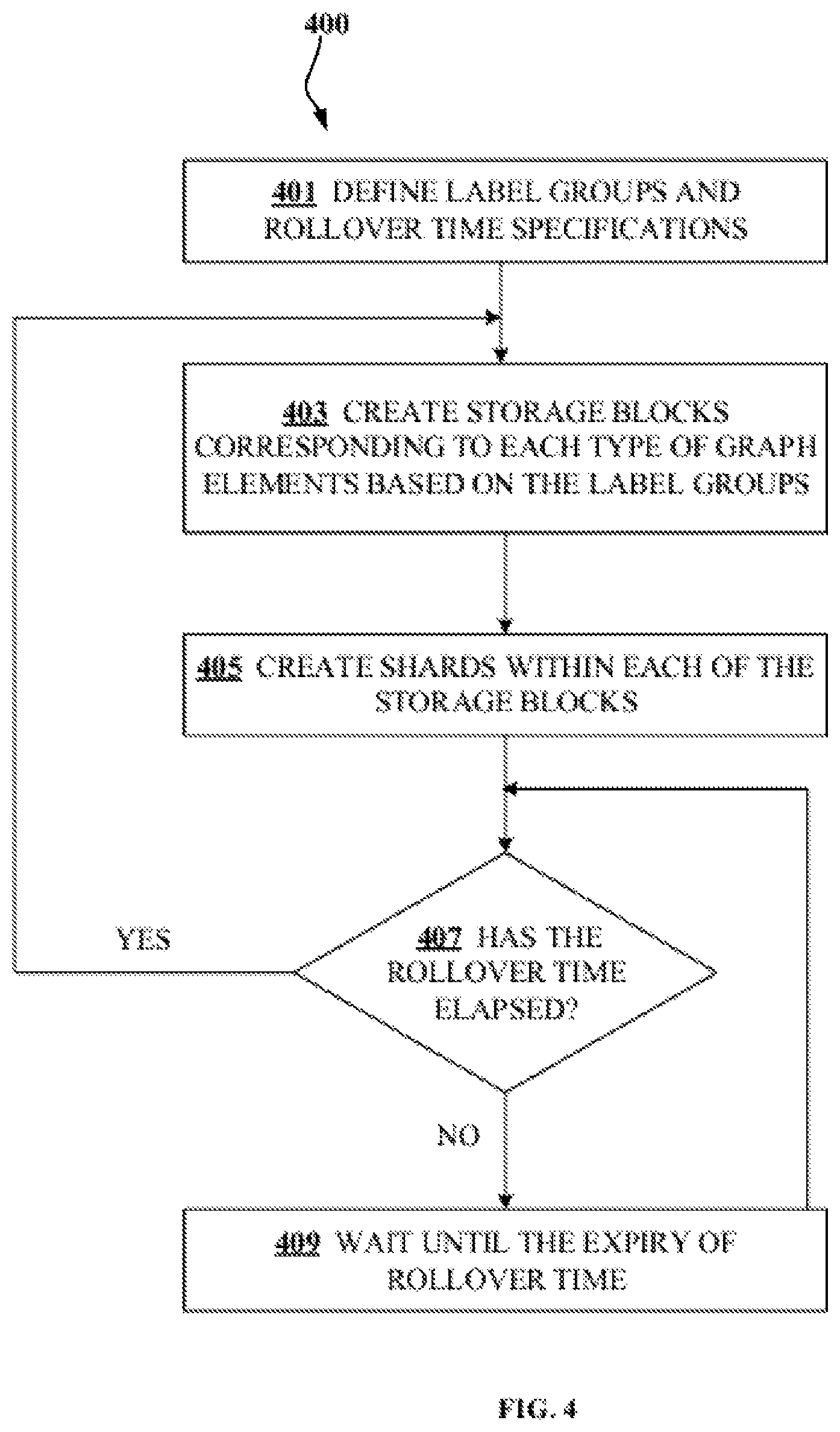 Patent US11836157 Figure 6 – Partitioning a temporal graph for distributed storage