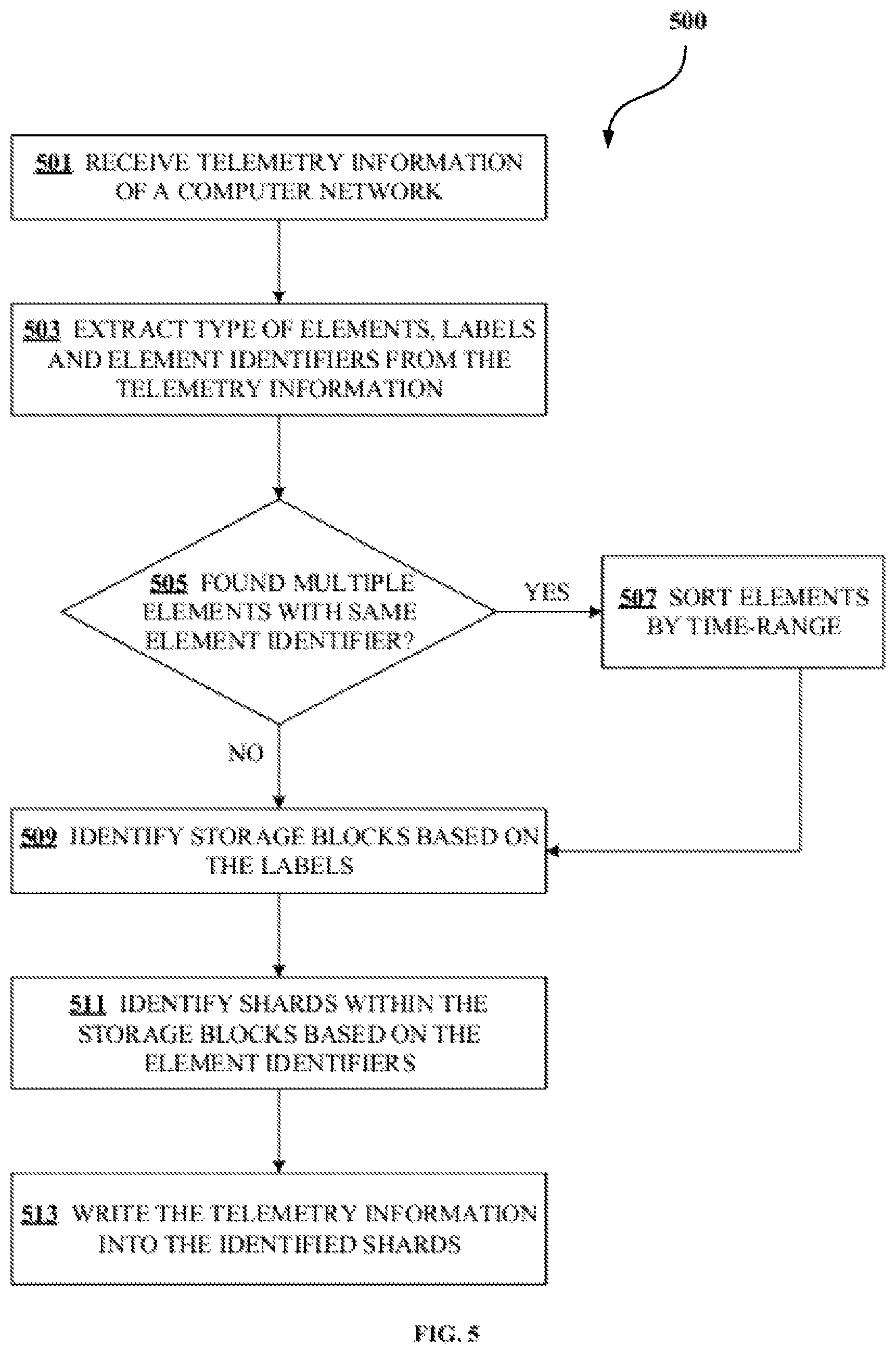 Patent US11836157 Figure 7 – Partitioning a temporal graph for distributed storage