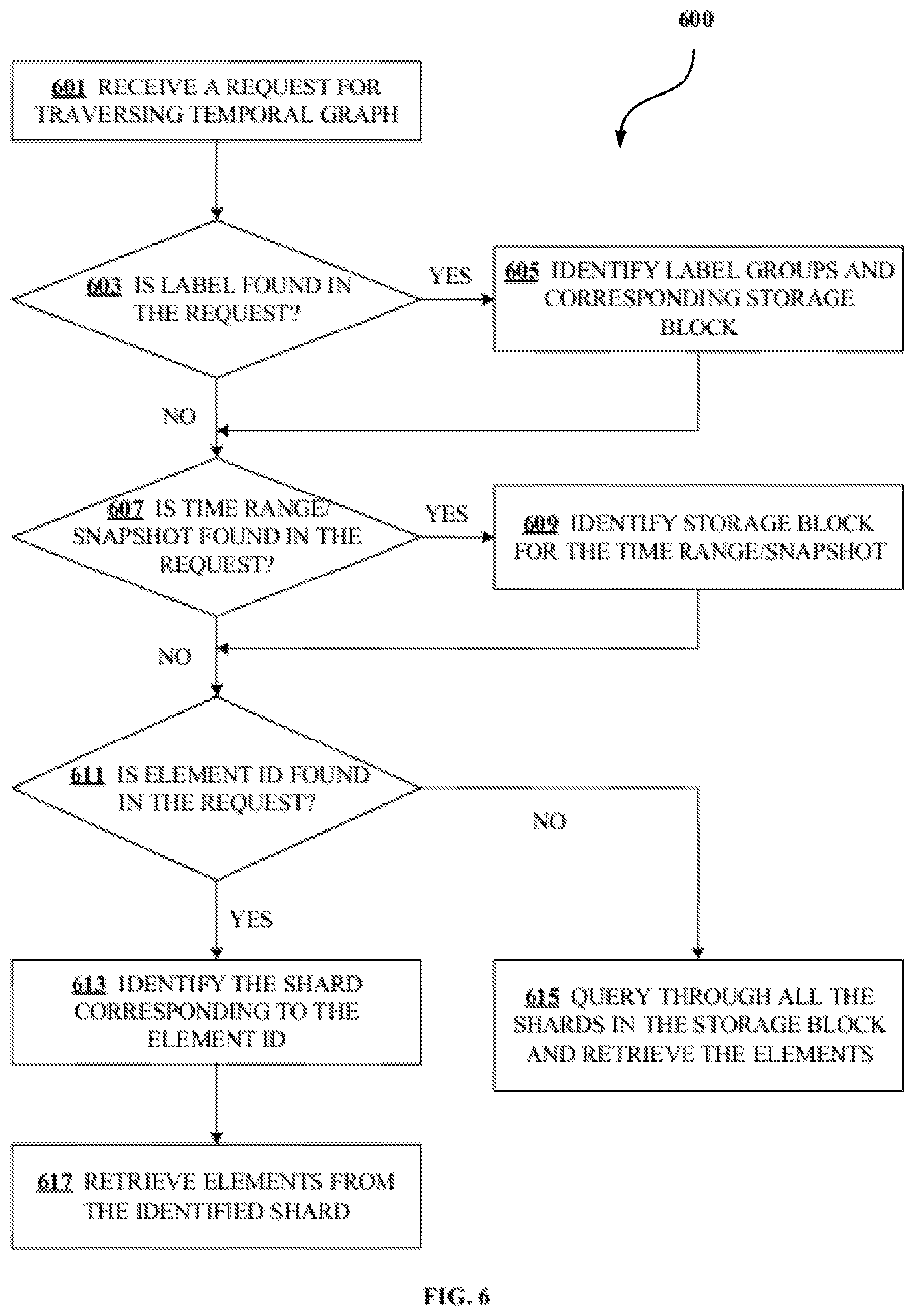 Patent US11836157 Figure 8 – Partitioning a temporal graph for distributed storage