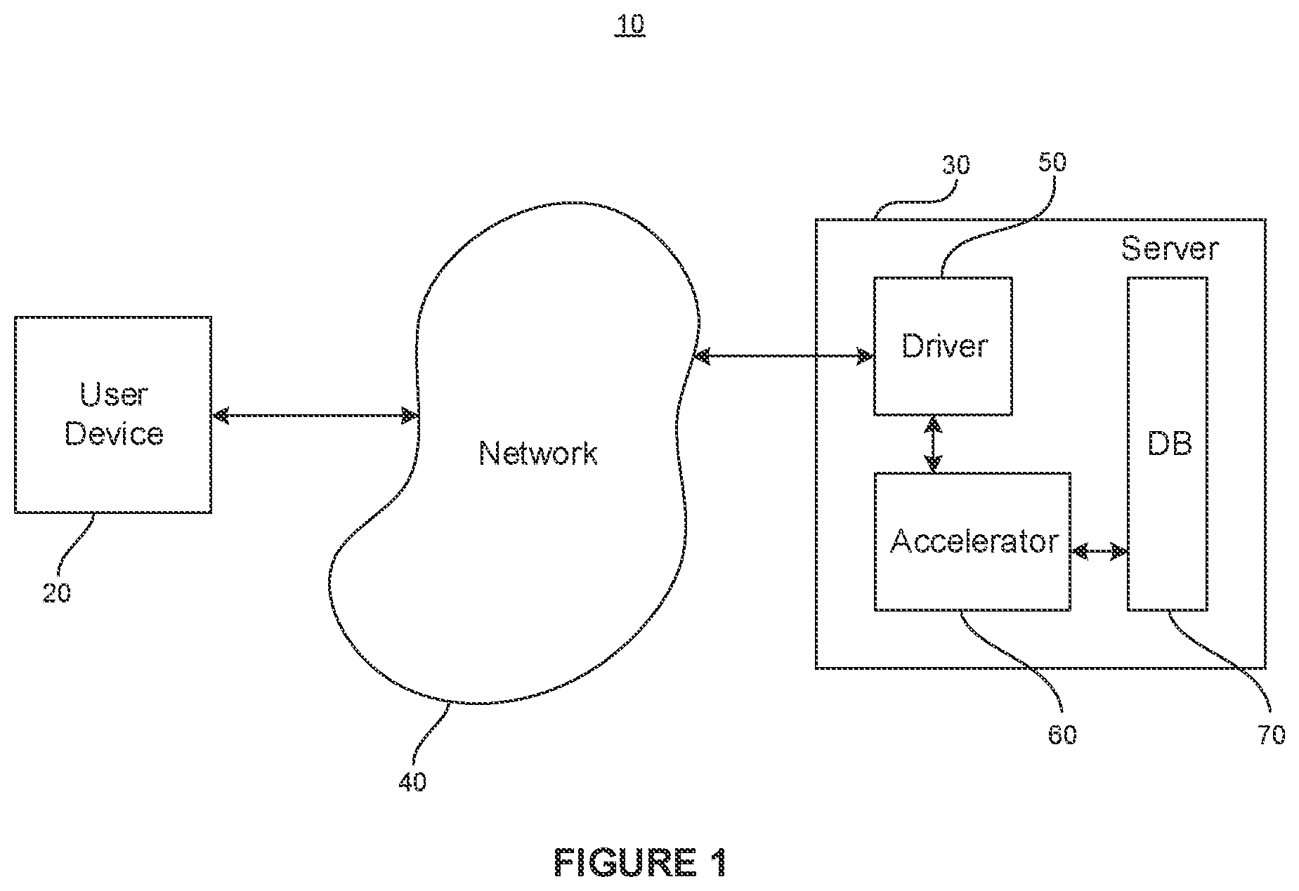 Patent US11836171 Figure 1 – Demand based dynamic creation of data analytics query accelerators