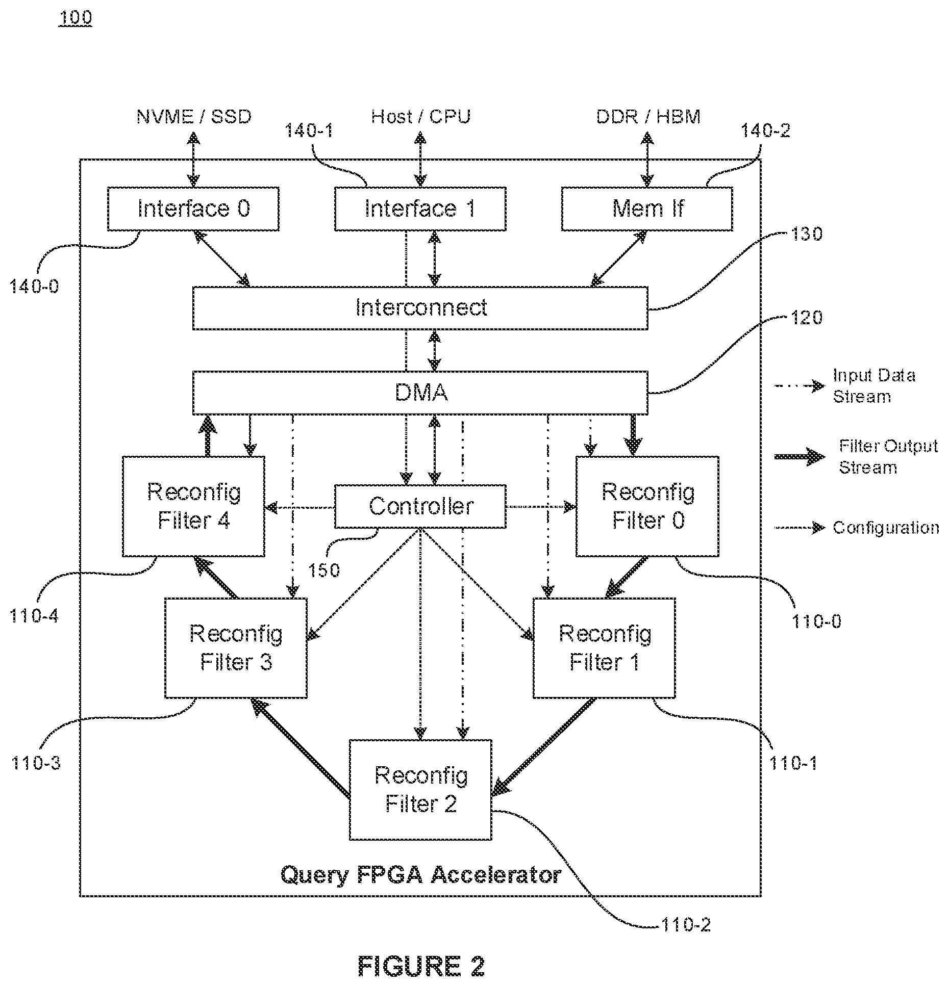 Patent US11836171 Figure 2 – Demand based dynamic creation of data analytics query accelerators